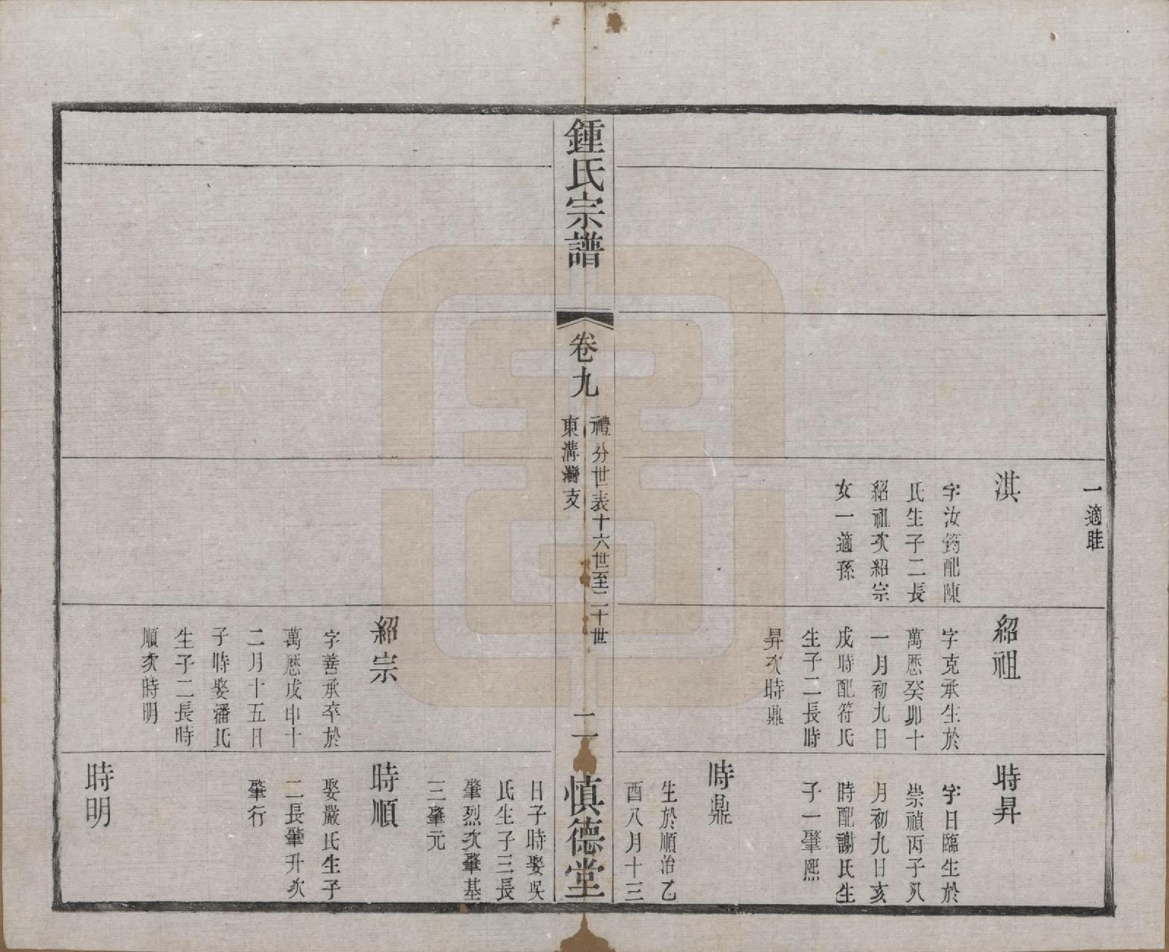 GTJP2260.锺.江苏常州.毗陵锺氏续修宗谱二十二卷首一卷.民国三十三年（1944）_009.pdf_第2页