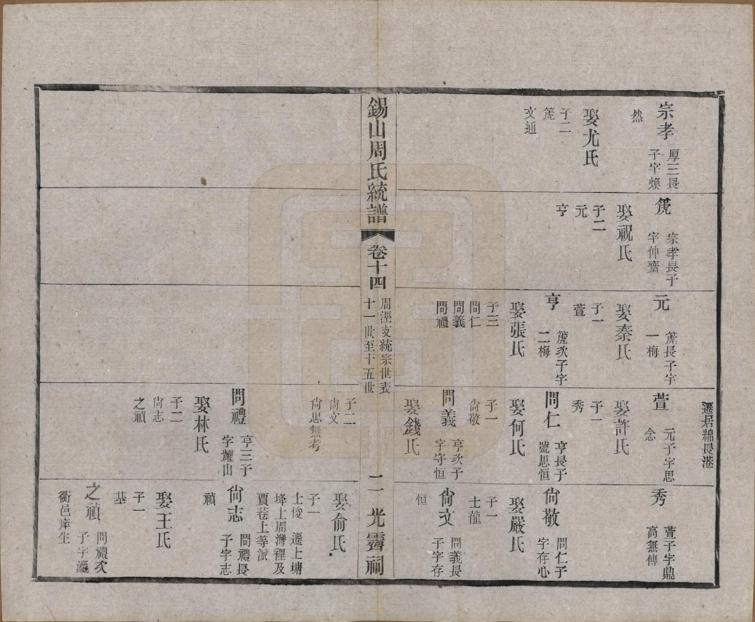 GTJP2290.周.江苏无锡.锡山周氏大统宗谱七十四卷.民国八年（1919）_014.pdf_第2页
