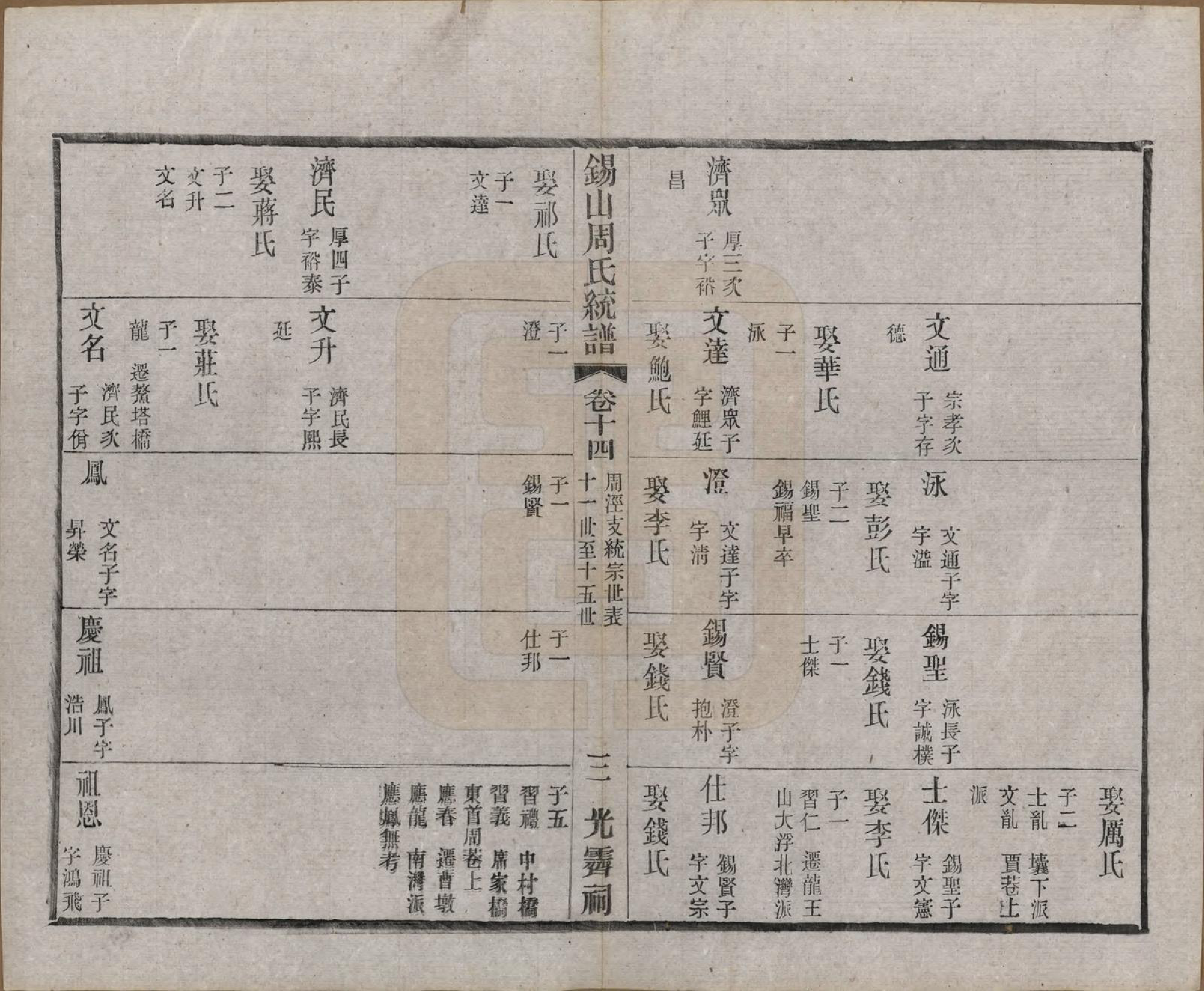 GTJP2290.周.江苏无锡.锡山周氏大统宗谱七十四卷.民国八年（1919）_014.pdf_第3页