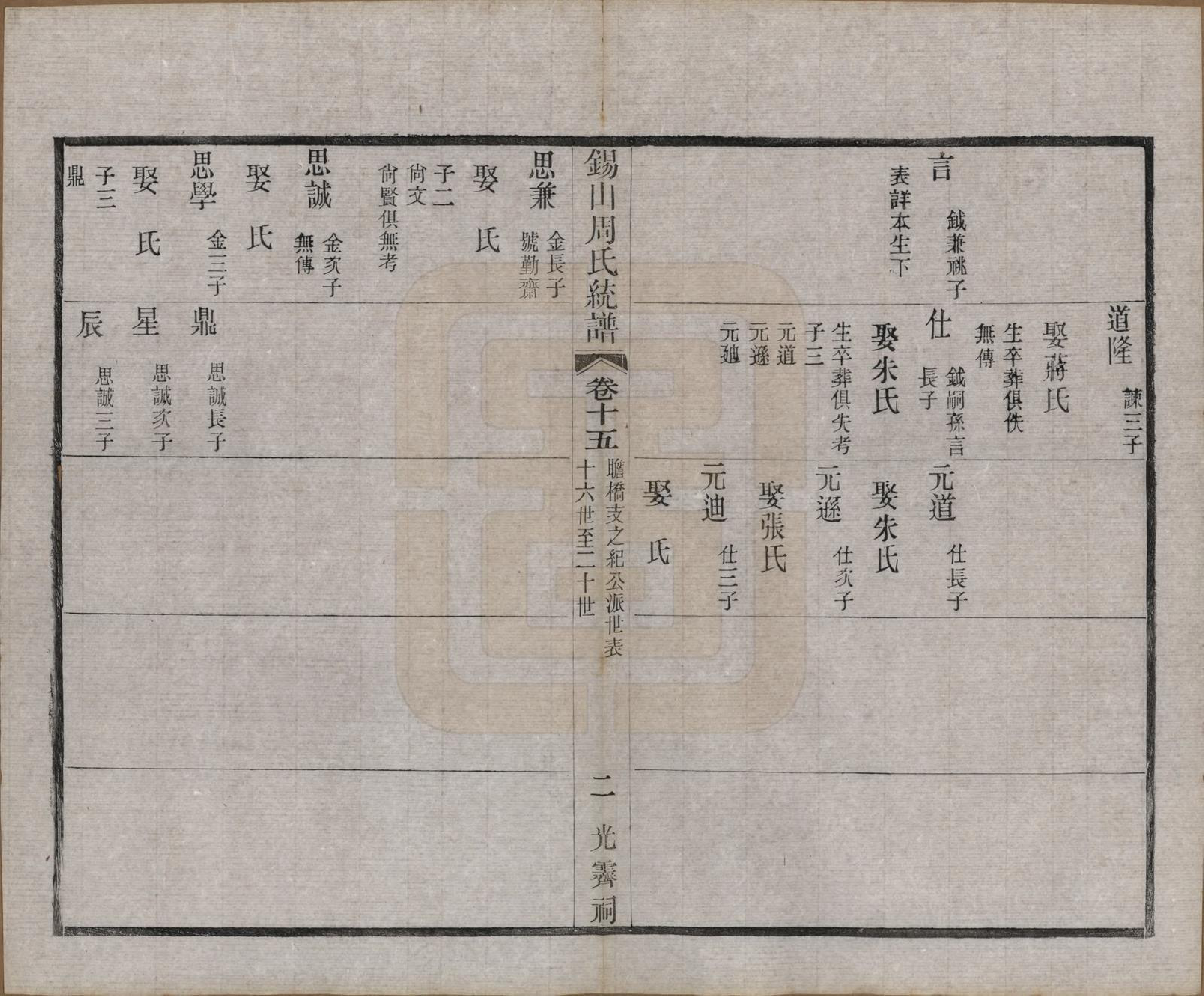 GTJP2290.周.江苏无锡.锡山周氏大统宗谱七十四卷.民国八年（1919）_015.pdf_第2页