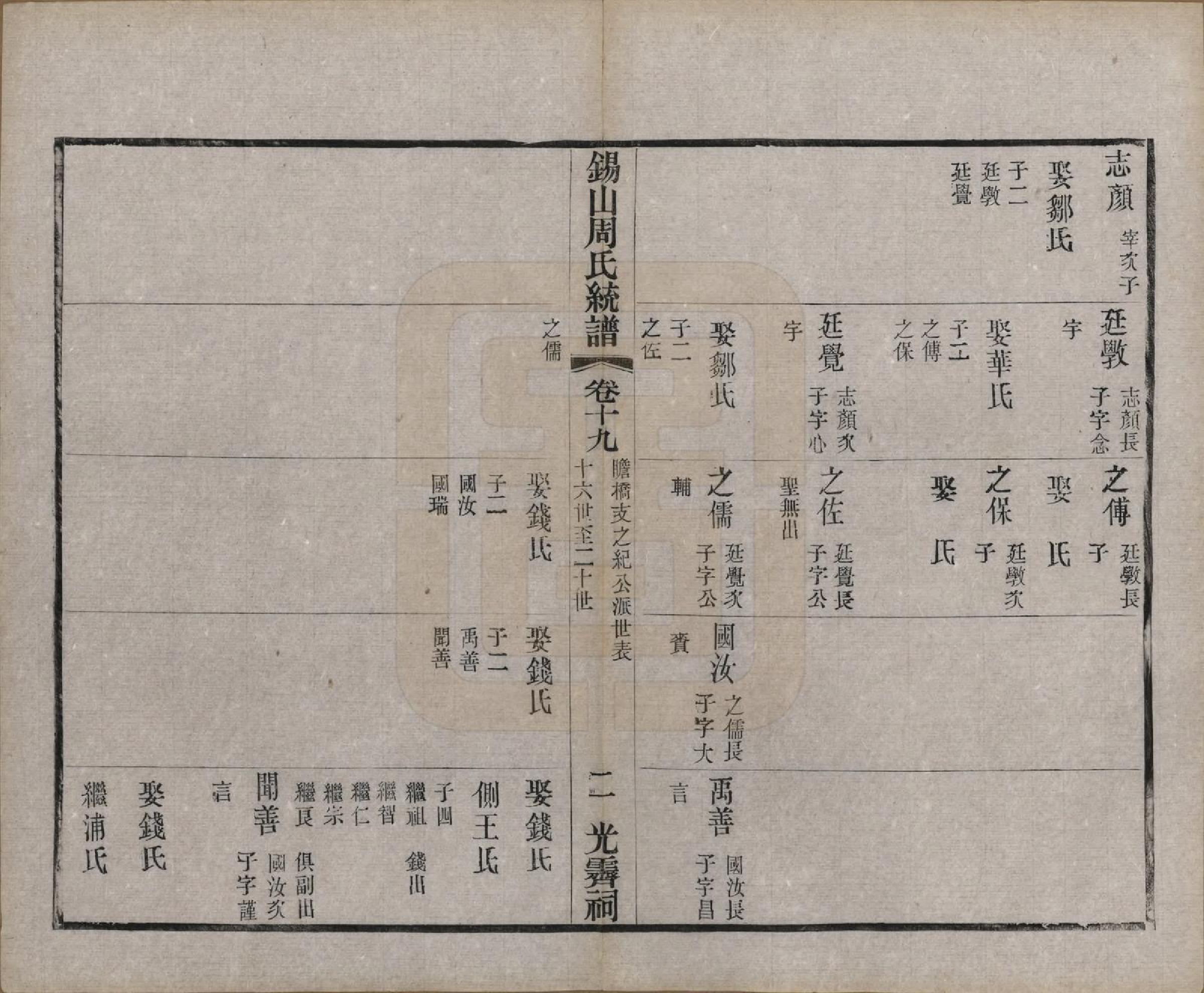 GTJP2290.周.江苏无锡.锡山周氏大统宗谱七十四卷.民国八年（1919）_019.pdf_第2页