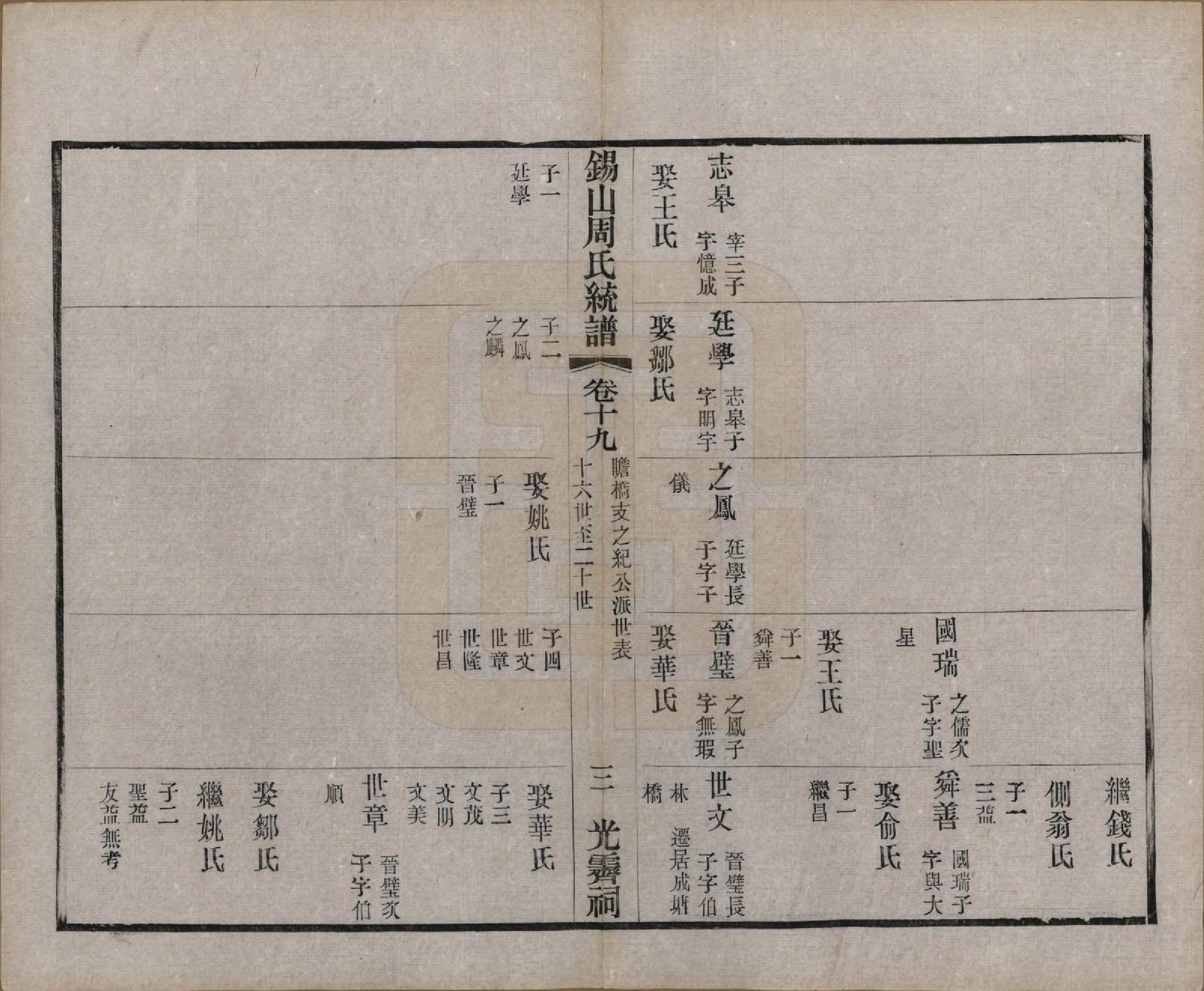 GTJP2290.周.江苏无锡.锡山周氏大统宗谱七十四卷.民国八年（1919）_019.pdf_第3页