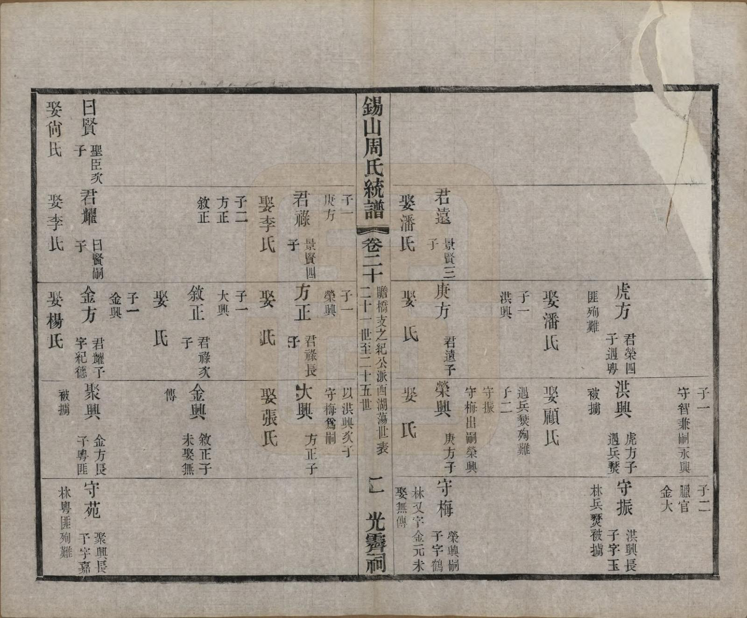 GTJP2290.周.江苏无锡.锡山周氏大统宗谱七十四卷.民国八年（1919）_020.pdf_第2页