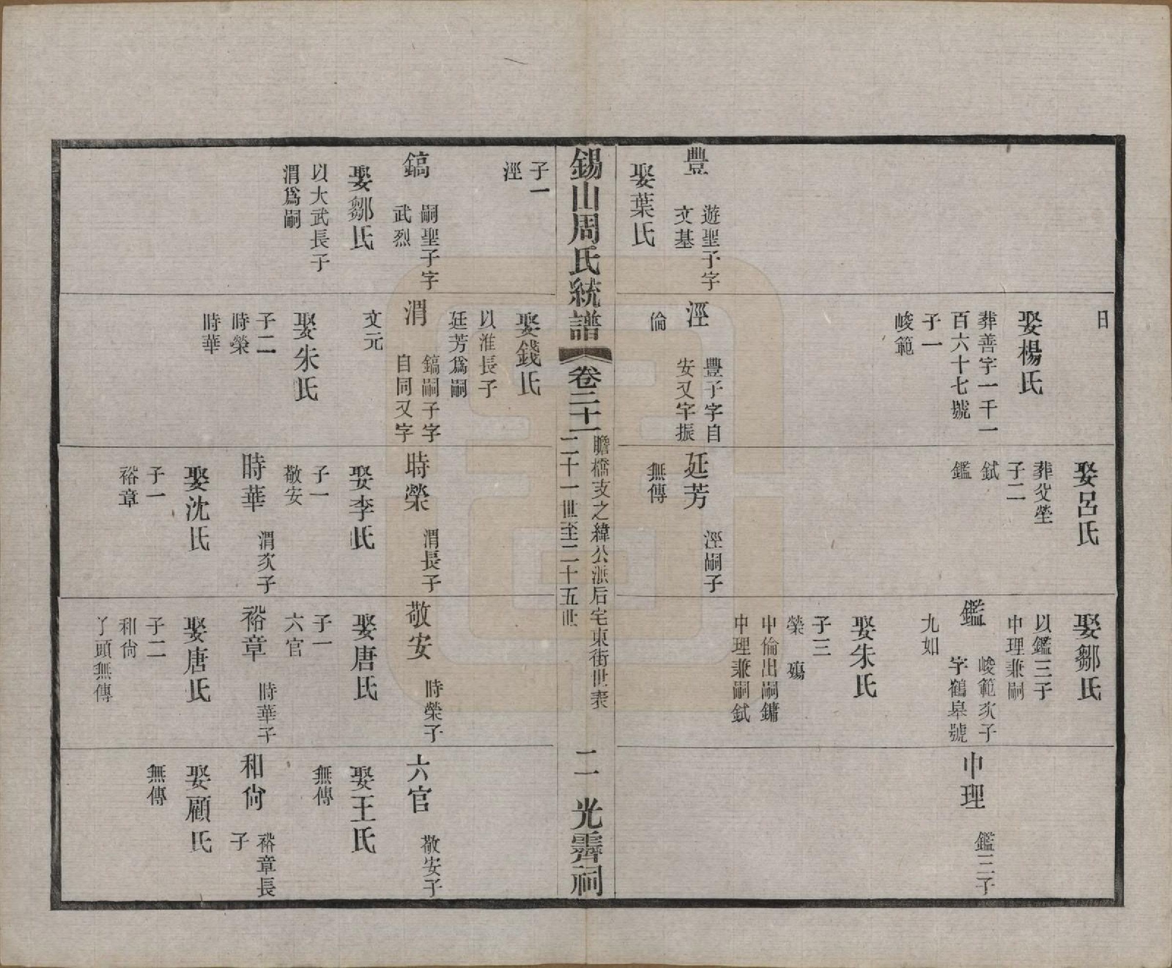 GTJP2290.周.江苏无锡.锡山周氏大统宗谱七十四卷.民国八年（1919）_021.pdf_第2页