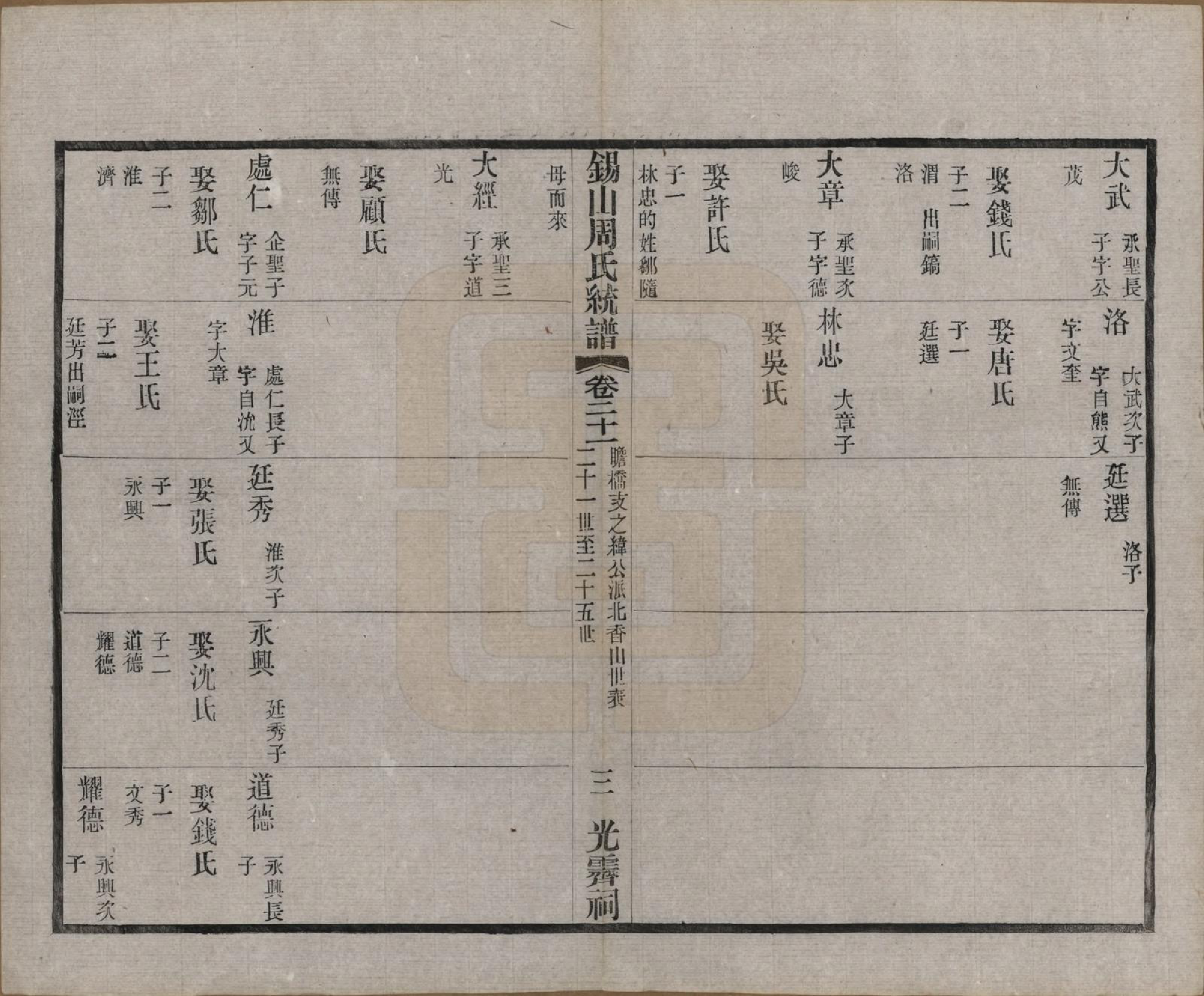 GTJP2290.周.江苏无锡.锡山周氏大统宗谱七十四卷.民国八年（1919）_021.pdf_第3页