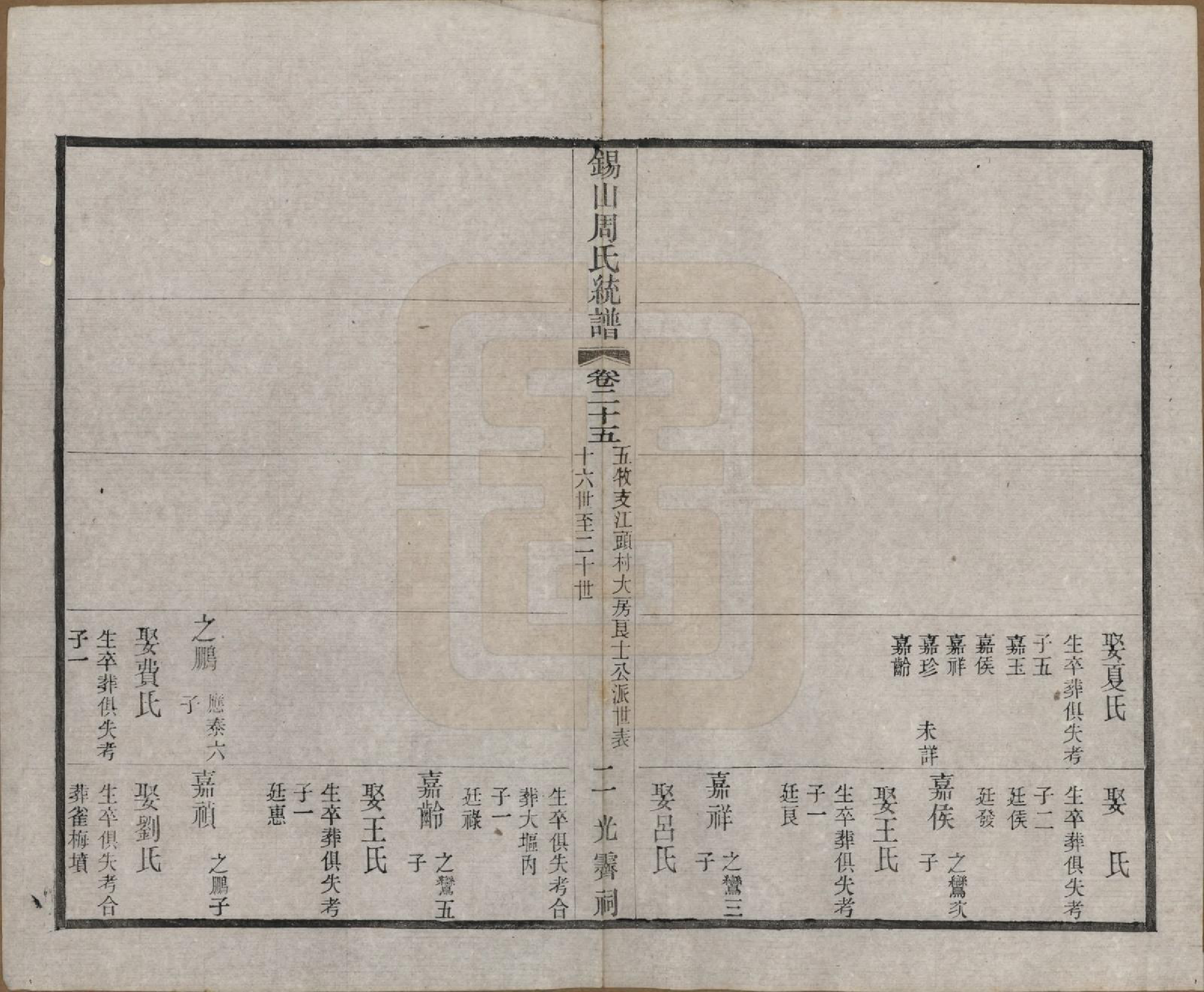 GTJP2290.周.江苏无锡.锡山周氏大统宗谱七十四卷.民国八年（1919）_025.pdf_第2页