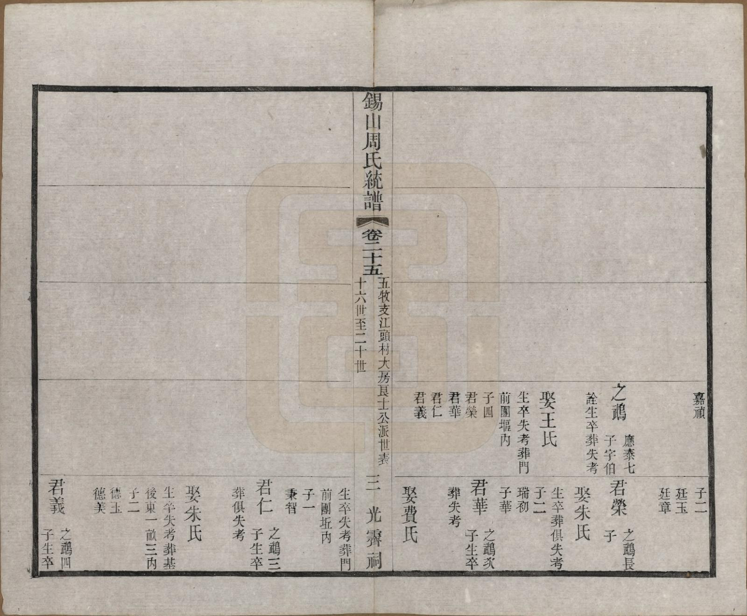 GTJP2290.周.江苏无锡.锡山周氏大统宗谱七十四卷.民国八年（1919）_025.pdf_第3页