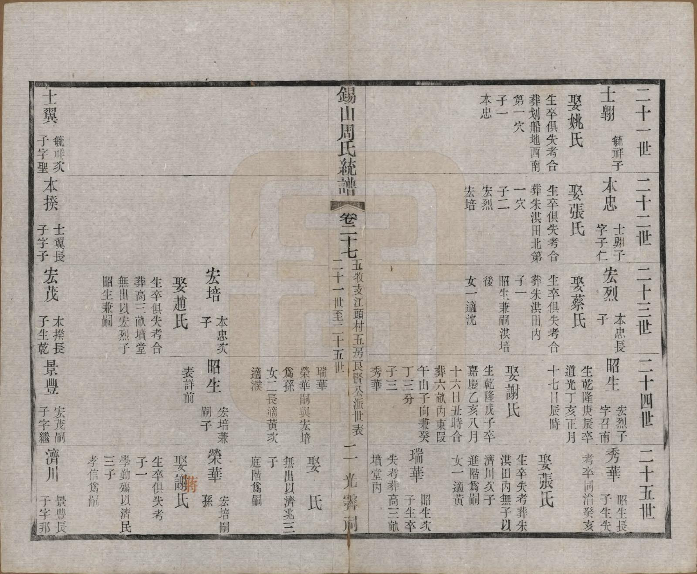 GTJP2290.周.江苏无锡.锡山周氏大统宗谱七十四卷.民国八年（1919）_027.pdf_第2页