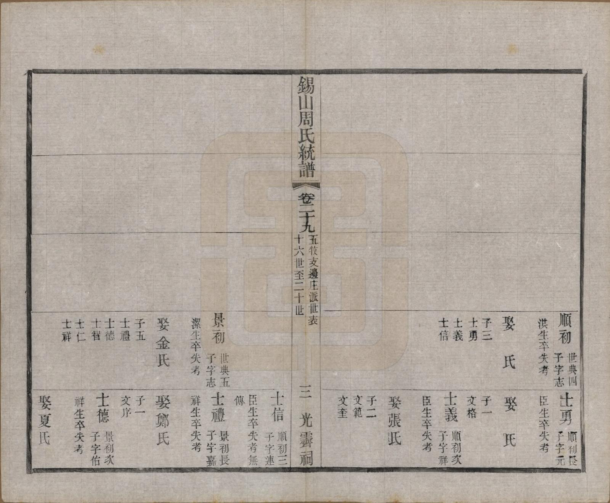 GTJP2290.周.江苏无锡.锡山周氏大统宗谱七十四卷.民国八年（1919）_029.pdf_第3页