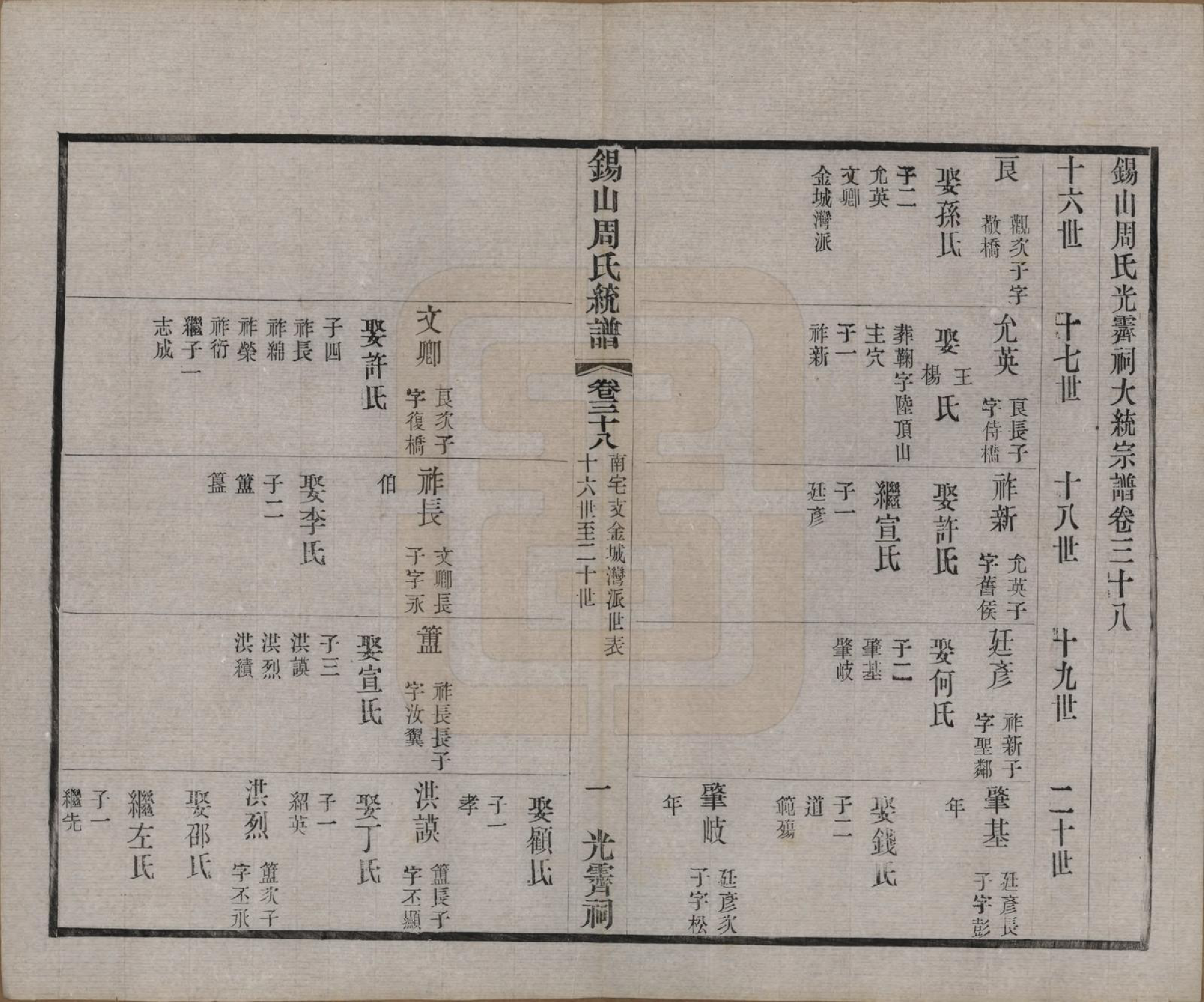 GTJP2290.周.江苏无锡.锡山周氏大统宗谱七十四卷.民国八年（1919）_038.pdf_第1页
