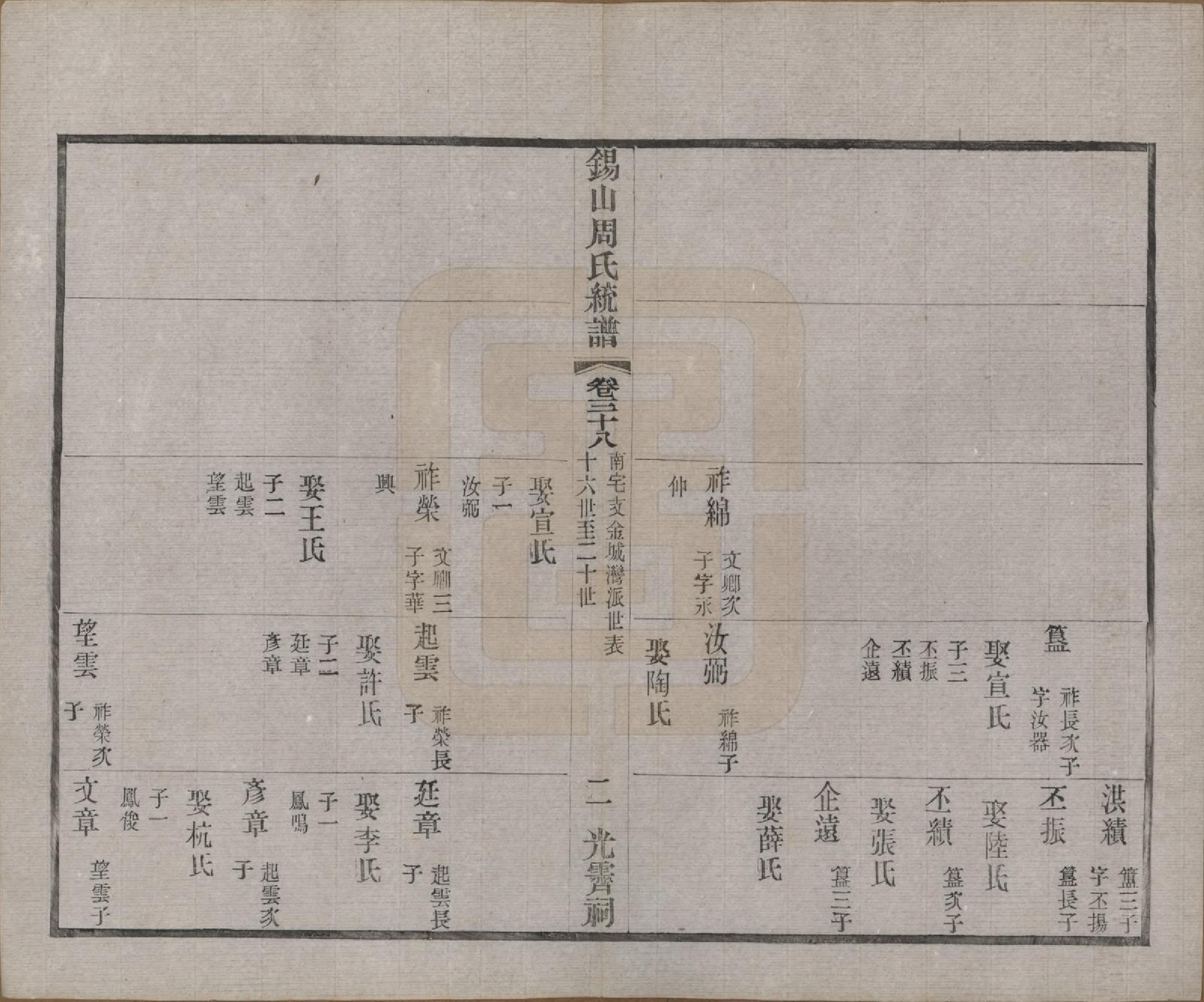 GTJP2290.周.江苏无锡.锡山周氏大统宗谱七十四卷.民国八年（1919）_038.pdf_第2页