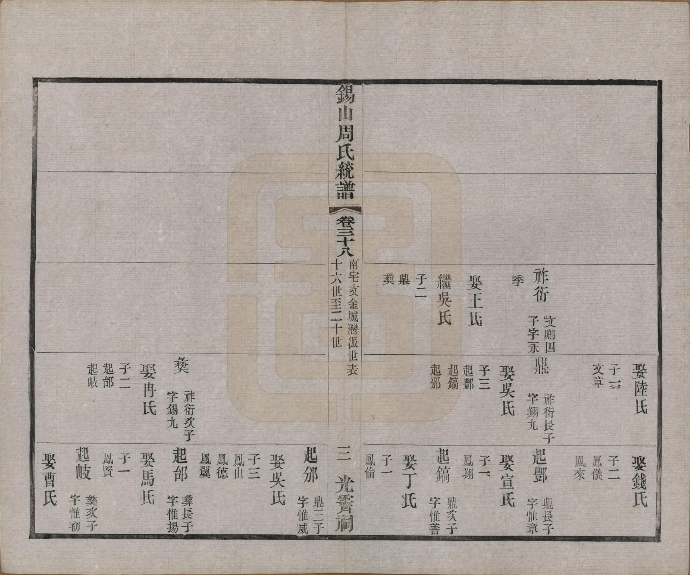 GTJP2290.周.江苏无锡.锡山周氏大统宗谱七十四卷.民国八年（1919）_038.pdf_第3页