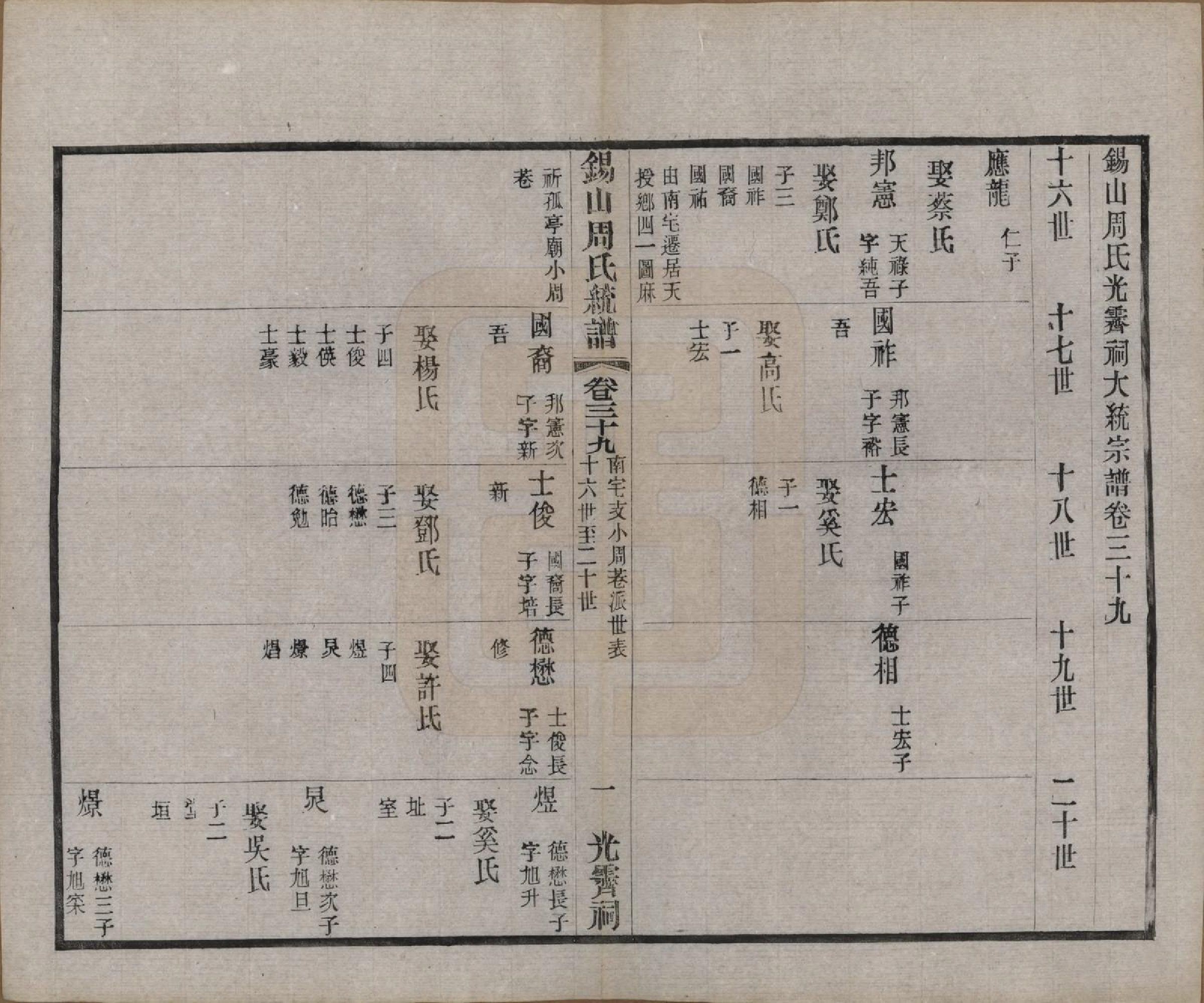 GTJP2290.周.江苏无锡.锡山周氏大统宗谱七十四卷.民国八年（1919）_039.pdf_第1页
