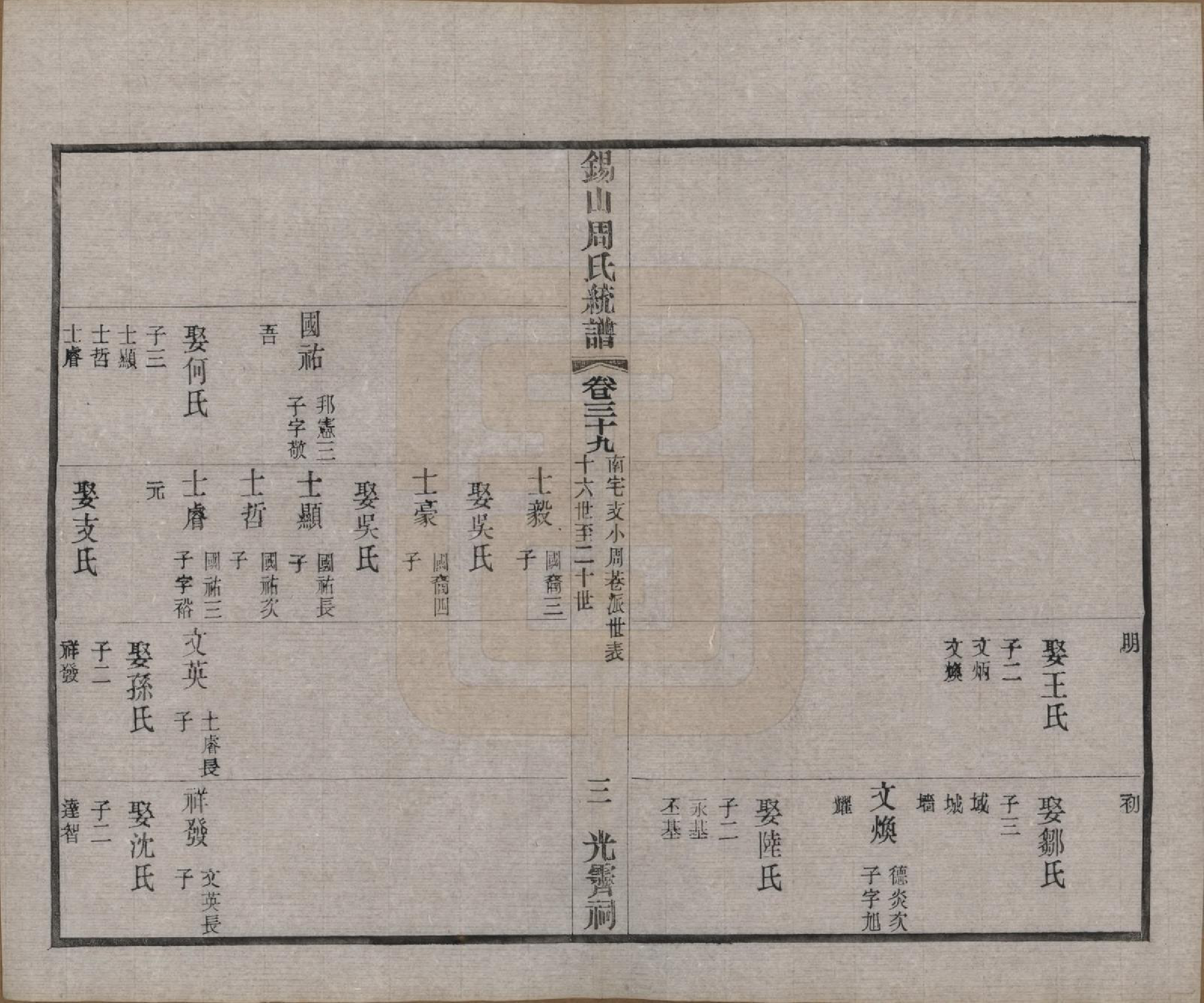 GTJP2290.周.江苏无锡.锡山周氏大统宗谱七十四卷.民国八年（1919）_039.pdf_第3页