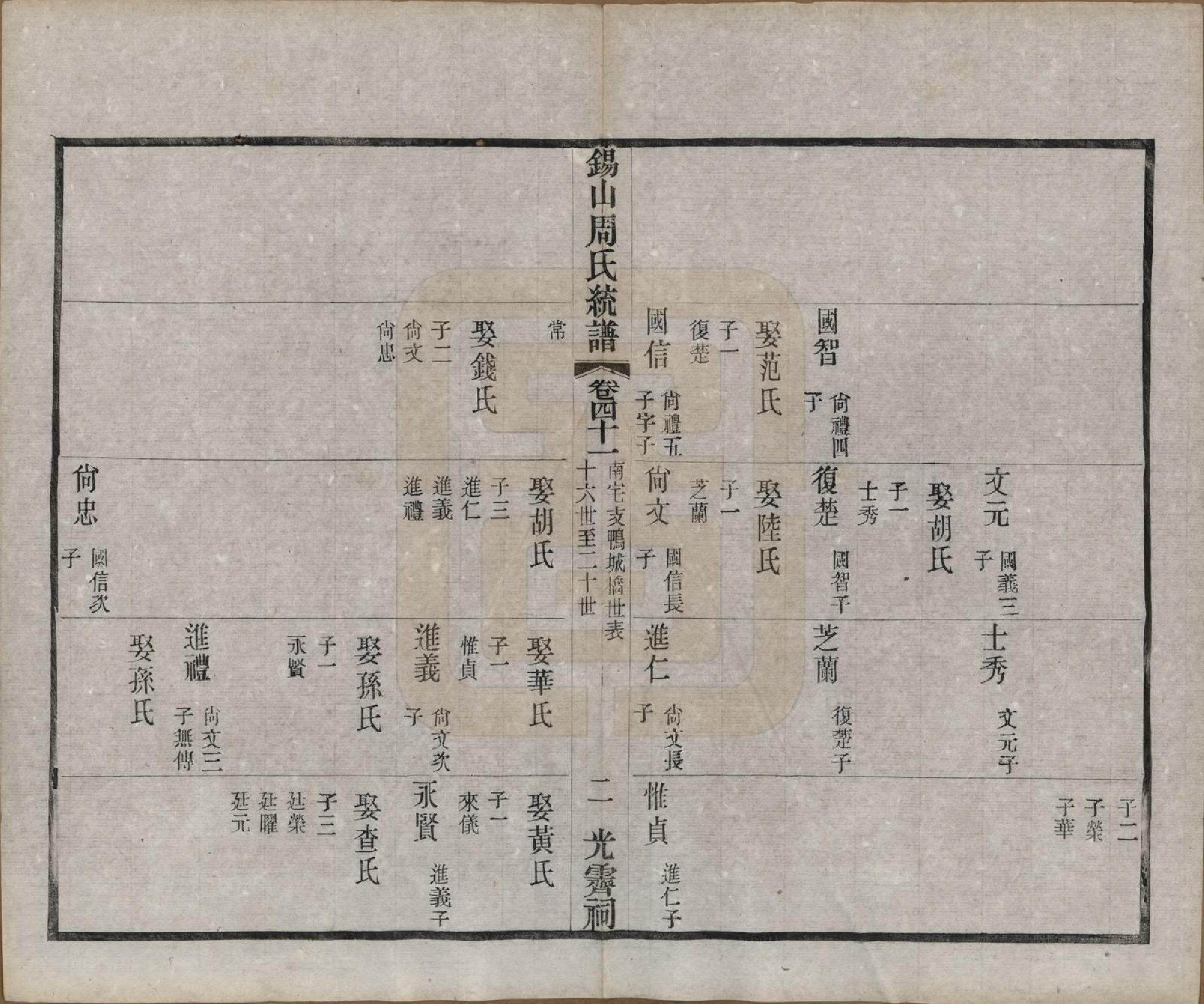 GTJP2290.周.江苏无锡.锡山周氏大统宗谱七十四卷.民国八年（1919）_041.pdf_第2页