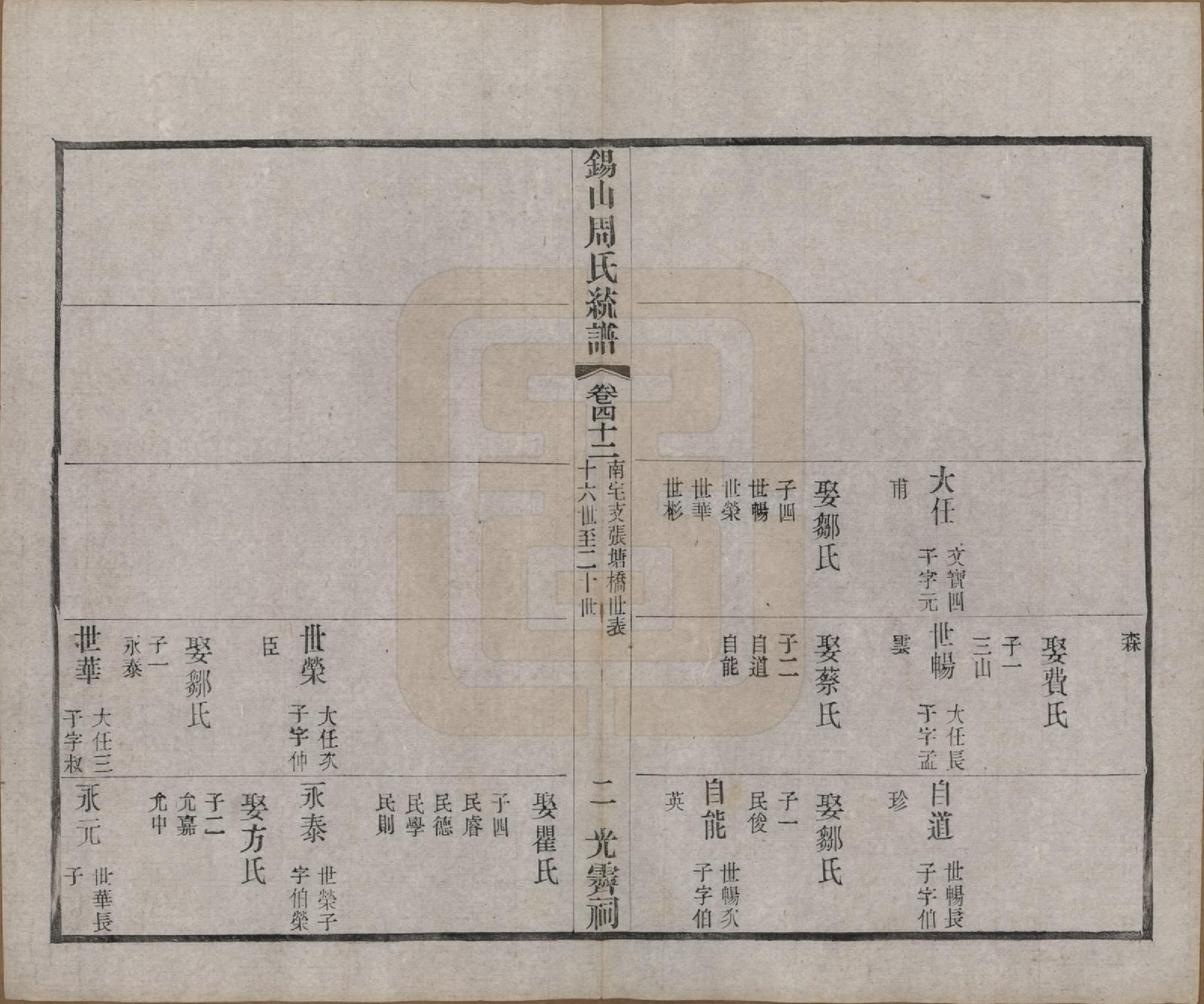 GTJP2290.周.江苏无锡.锡山周氏大统宗谱七十四卷.民国八年（1919）_042.pdf_第2页