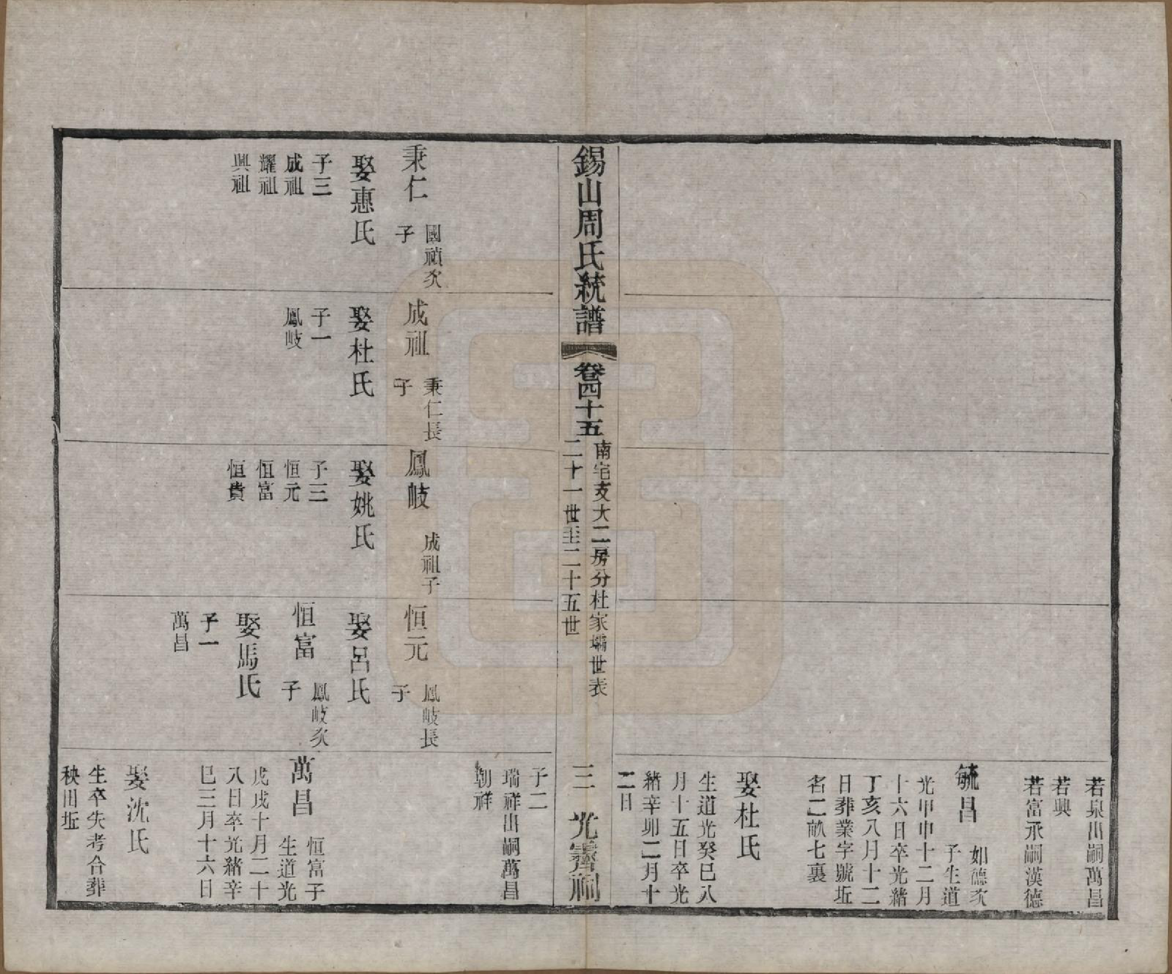 GTJP2290.周.江苏无锡.锡山周氏大统宗谱七十四卷.民国八年（1919）_045.pdf_第3页