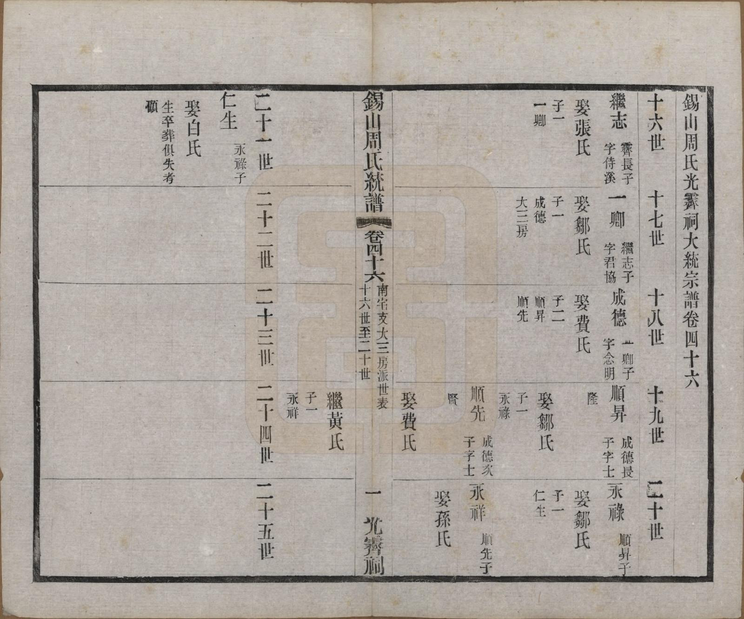 GTJP2290.周.江苏无锡.锡山周氏大统宗谱七十四卷.民国八年（1919）_046.pdf_第1页
