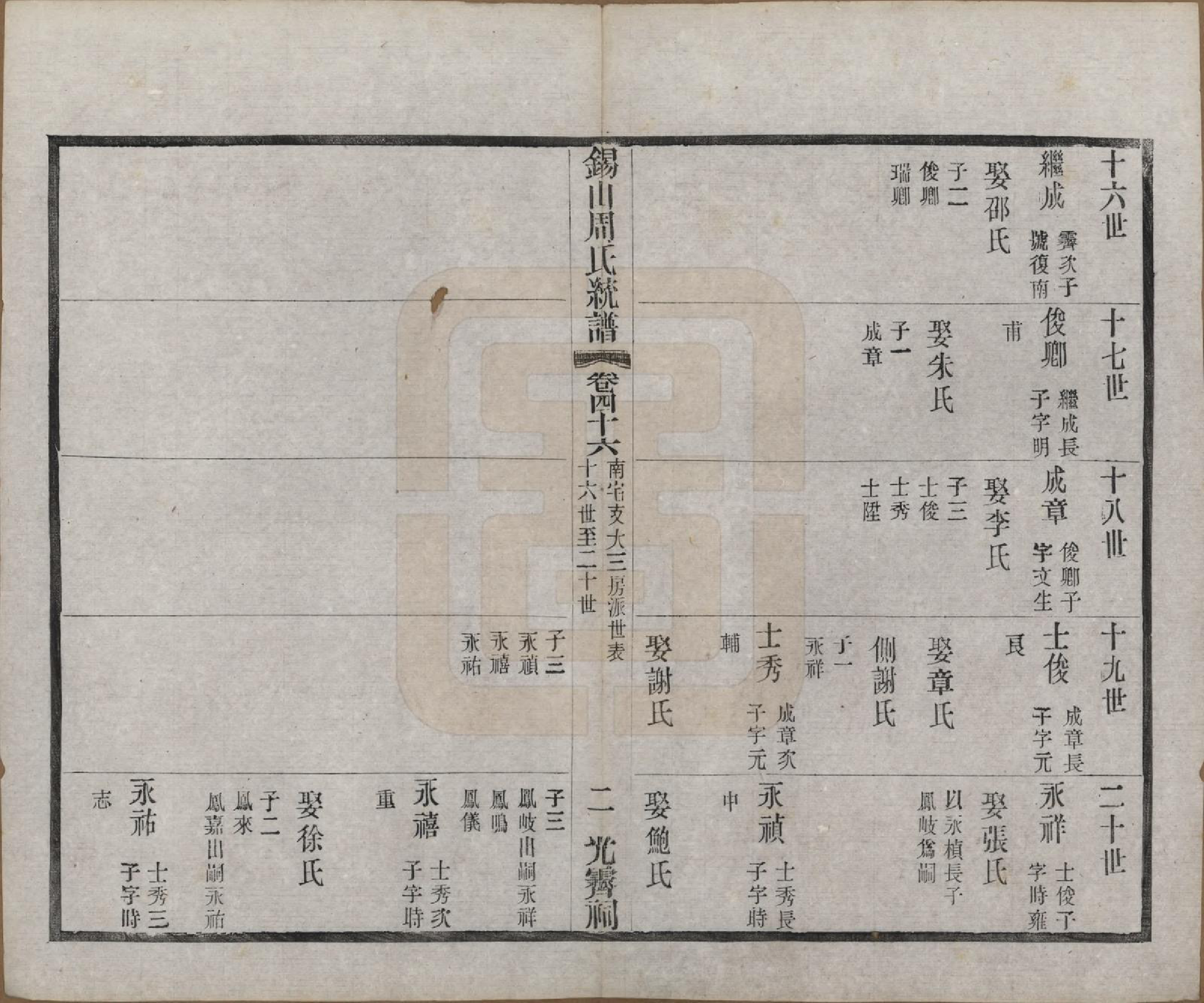 GTJP2290.周.江苏无锡.锡山周氏大统宗谱七十四卷.民国八年（1919）_046.pdf_第2页
