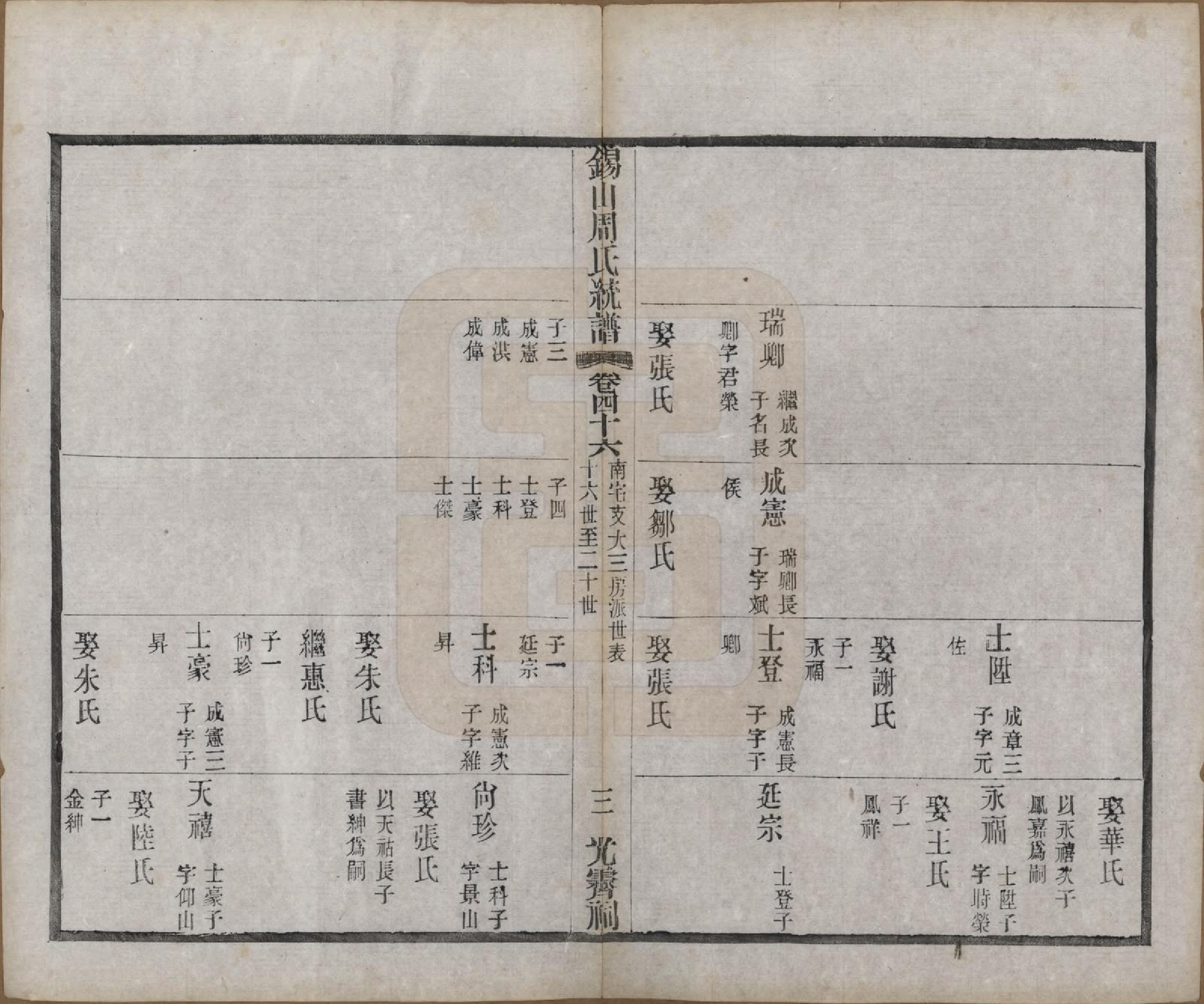 GTJP2290.周.江苏无锡.锡山周氏大统宗谱七十四卷.民国八年（1919）_046.pdf_第3页