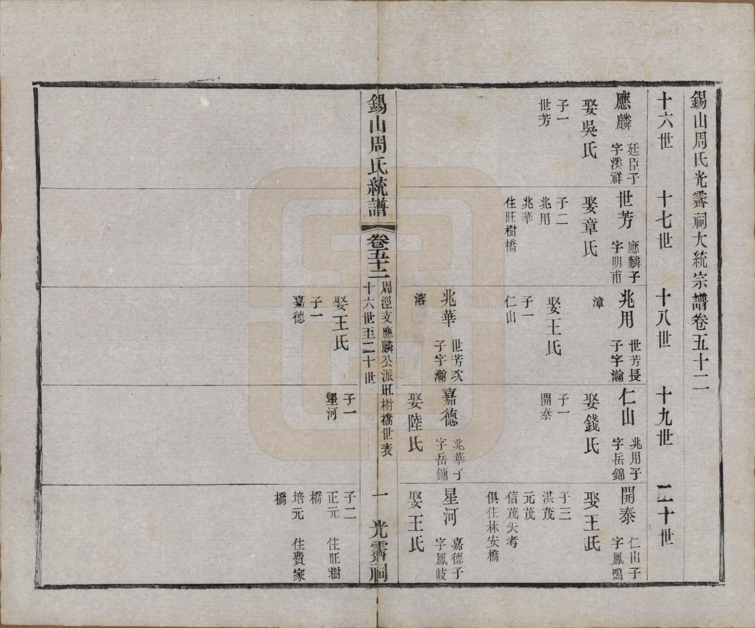 GTJP2290.周.江苏无锡.锡山周氏大统宗谱七十四卷.民国八年（1919）_052.pdf_第1页