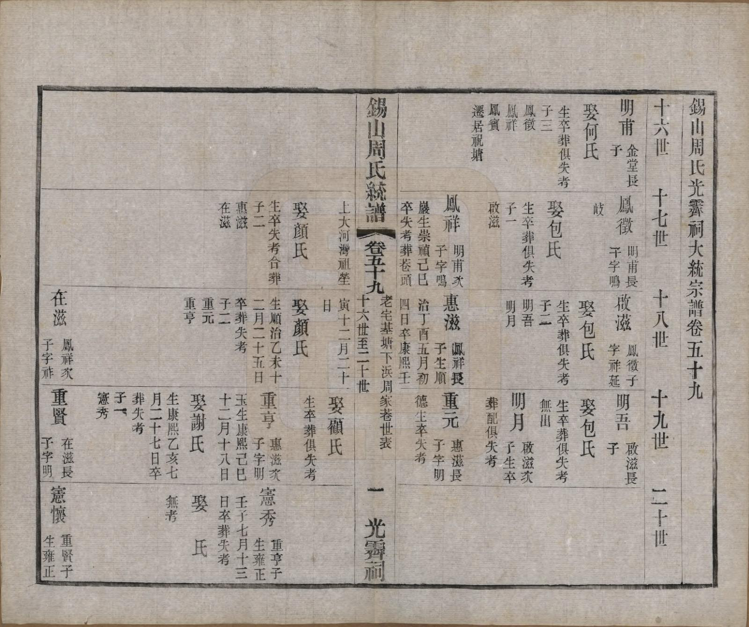 GTJP2290.周.江苏无锡.锡山周氏大统宗谱七十四卷.民国八年（1919）_059.pdf_第1页