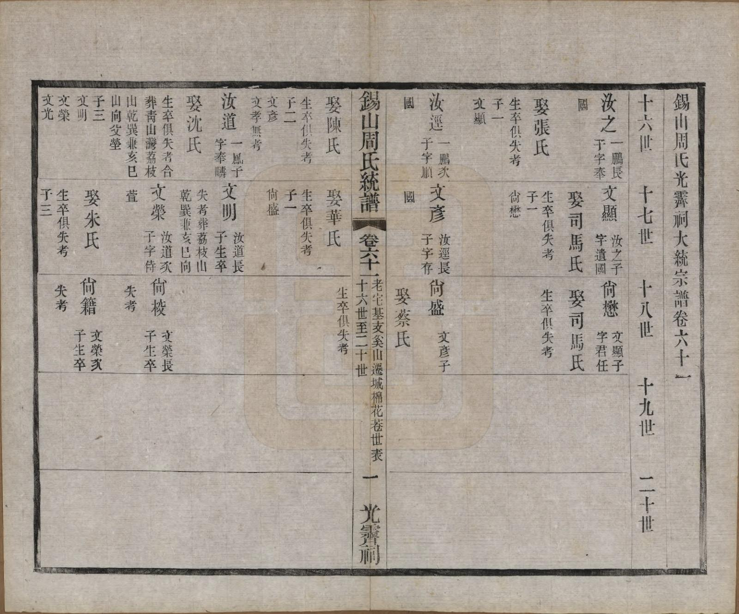 GTJP2290.周.江苏无锡.锡山周氏大统宗谱七十四卷.民国八年（1919）_061.pdf_第1页