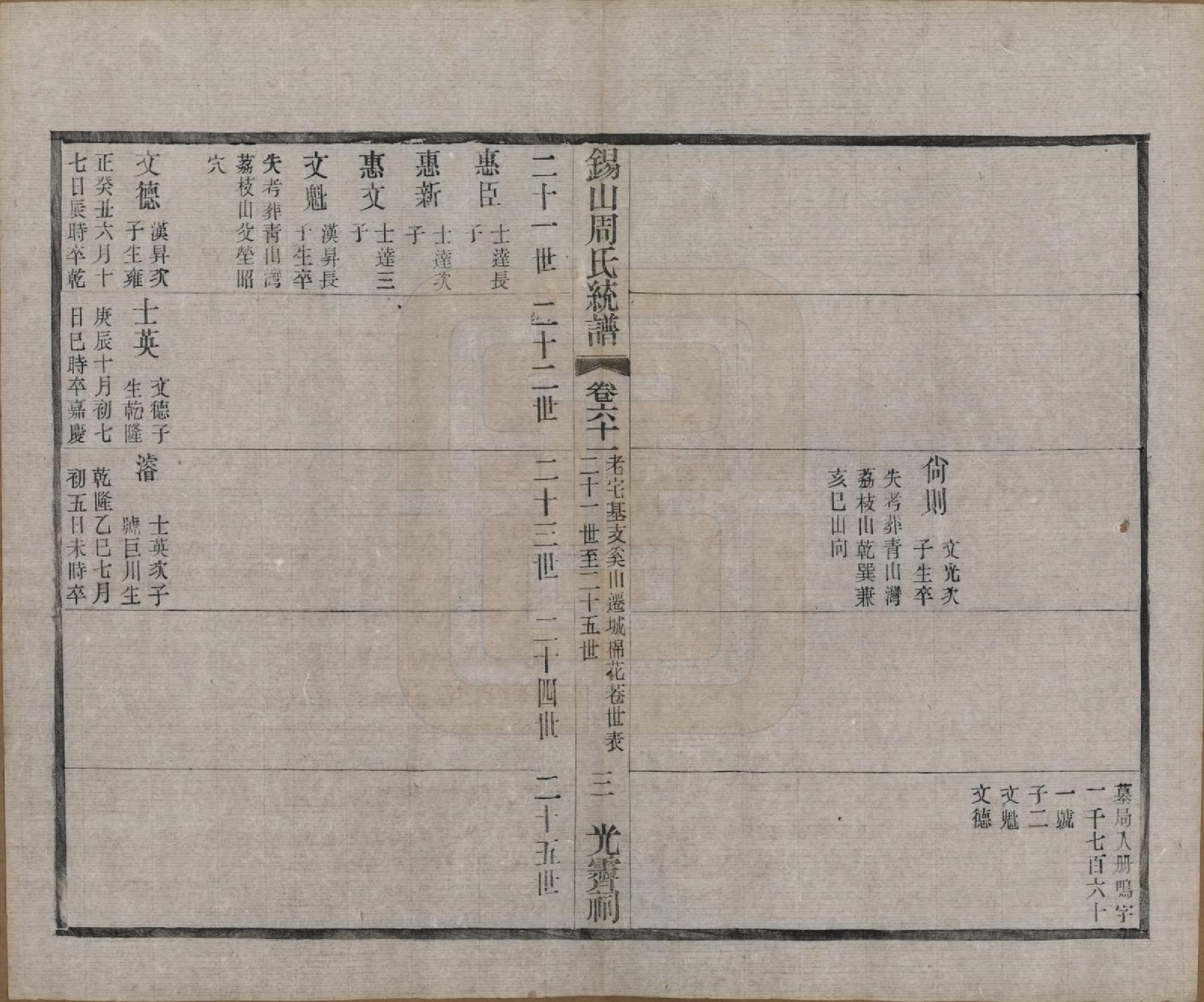 GTJP2290.周.江苏无锡.锡山周氏大统宗谱七十四卷.民国八年（1919）_061.pdf_第3页