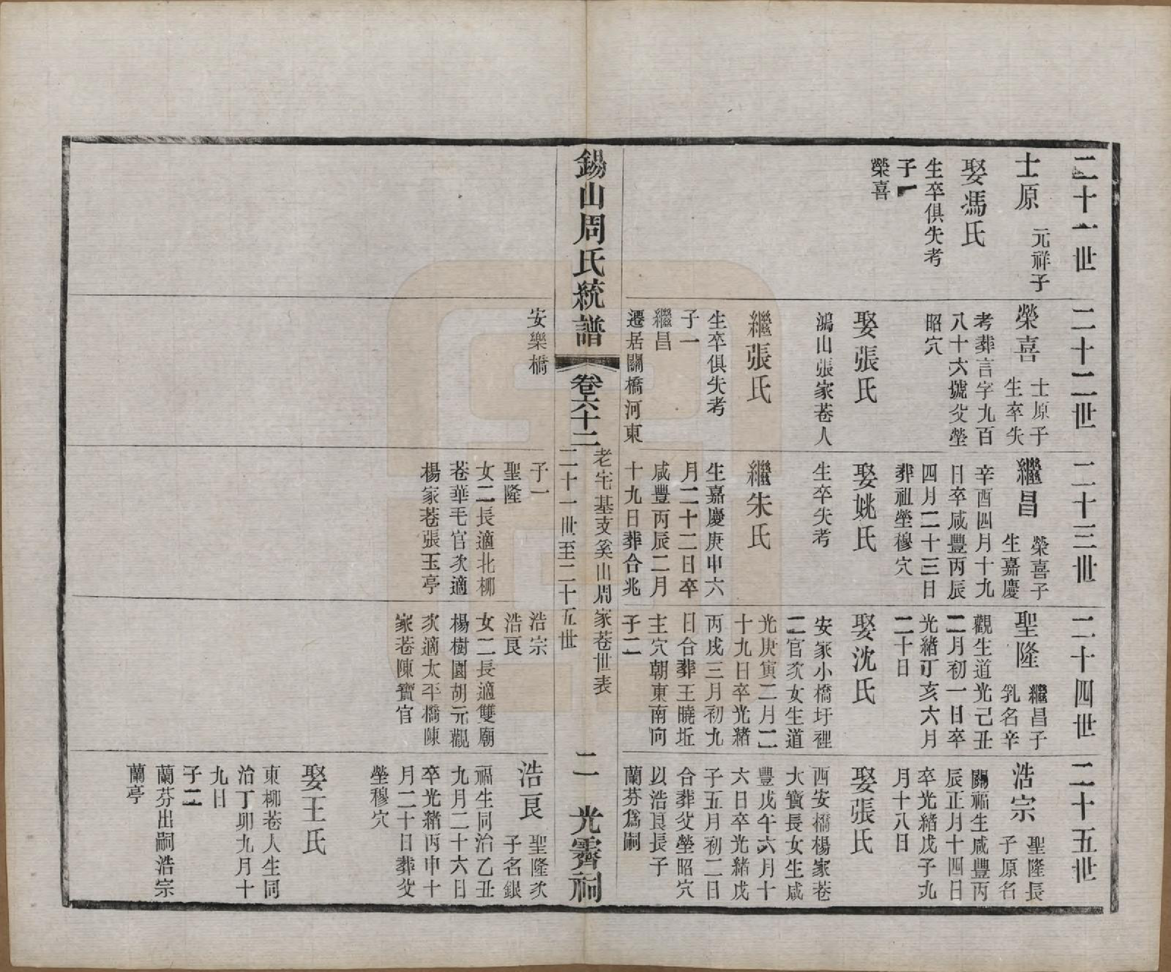 GTJP2290.周.江苏无锡.锡山周氏大统宗谱七十四卷.民国八年（1919）_062.pdf_第2页