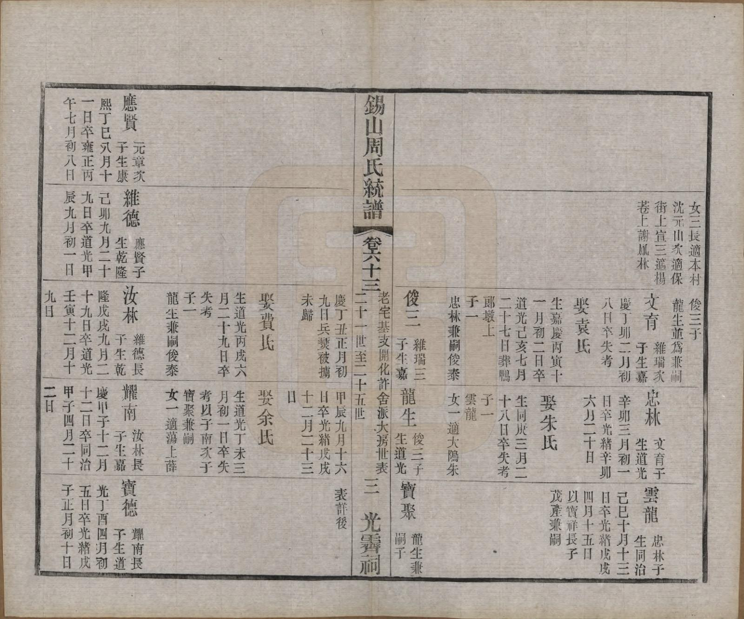 GTJP2290.周.江苏无锡.锡山周氏大统宗谱七十四卷.民国八年（1919）_063.pdf_第3页