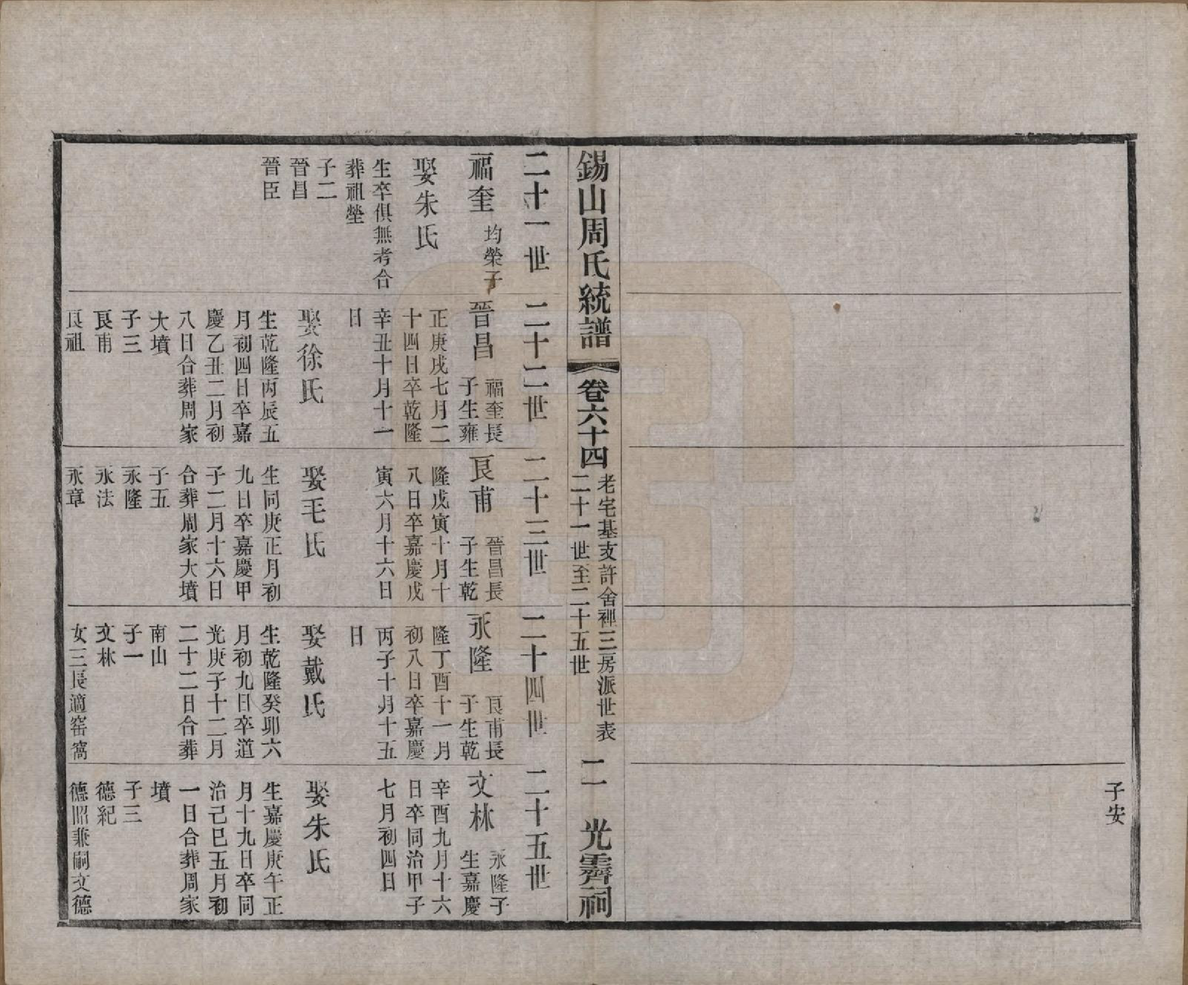 GTJP2290.周.江苏无锡.锡山周氏大统宗谱七十四卷.民国八年（1919）_064.pdf_第2页