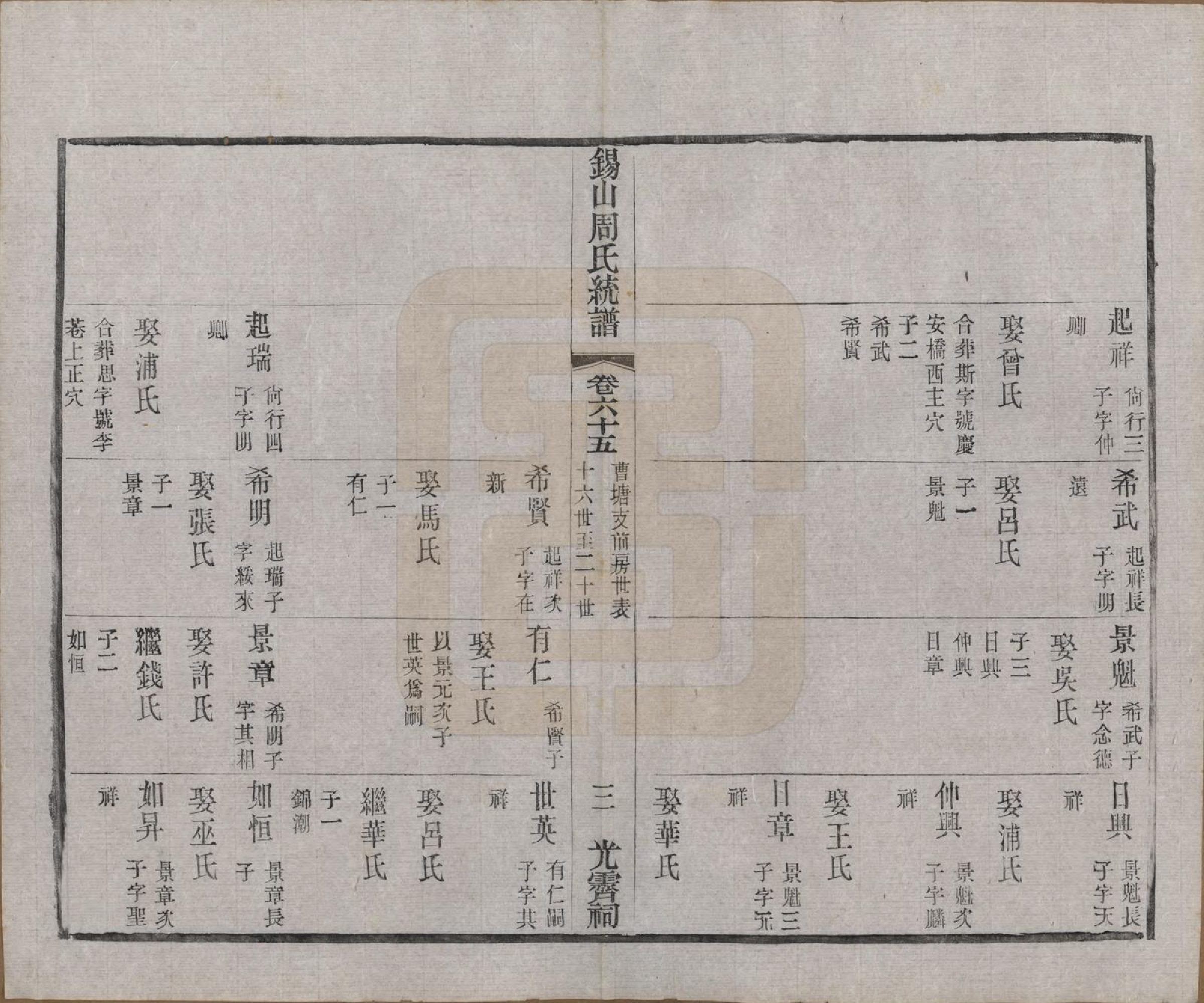 GTJP2290.周.江苏无锡.锡山周氏大统宗谱七十四卷.民国八年（1919）_065.pdf_第3页