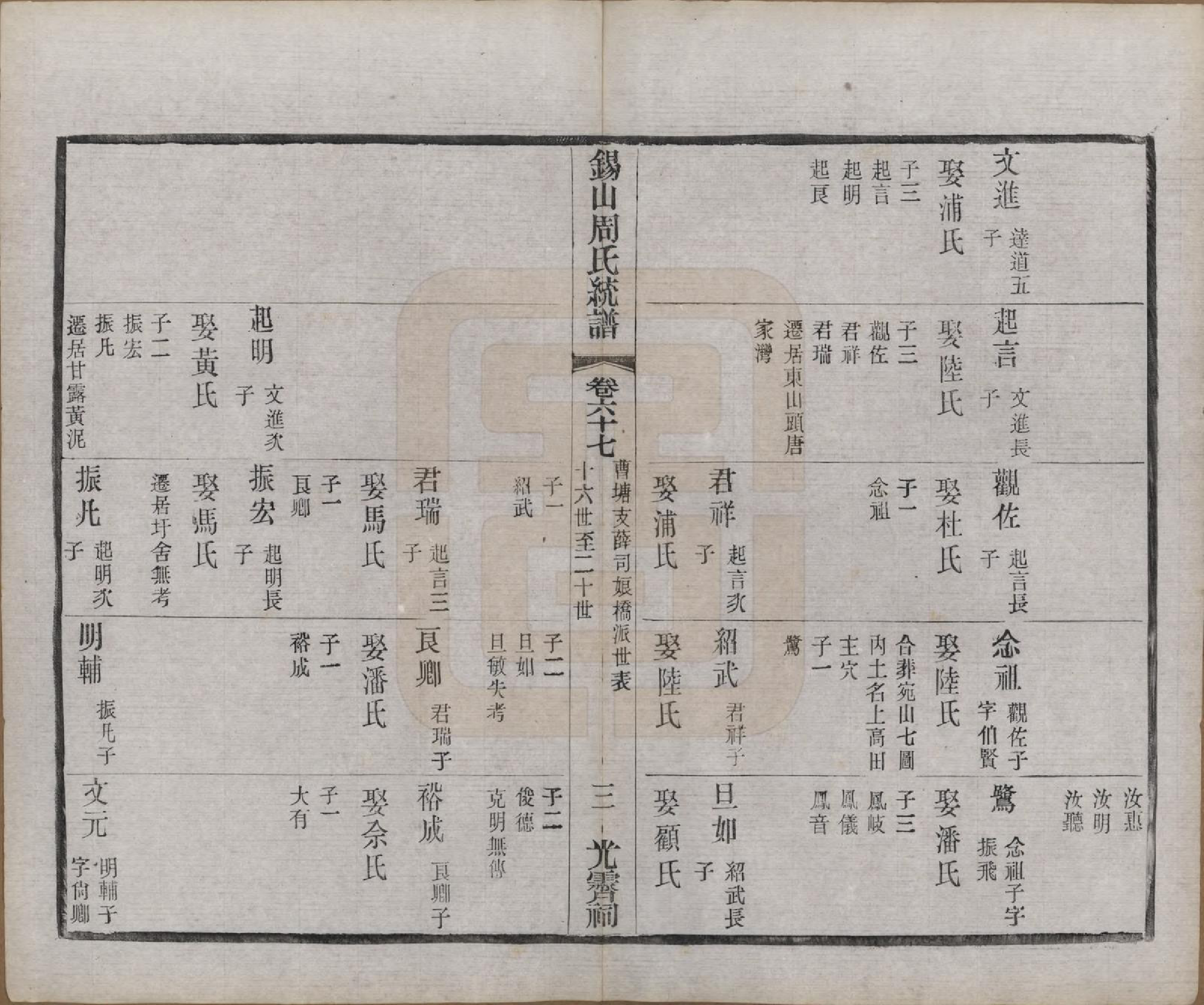 GTJP2290.周.江苏无锡.锡山周氏大统宗谱七十四卷.民国八年（1919）_067.pdf_第3页