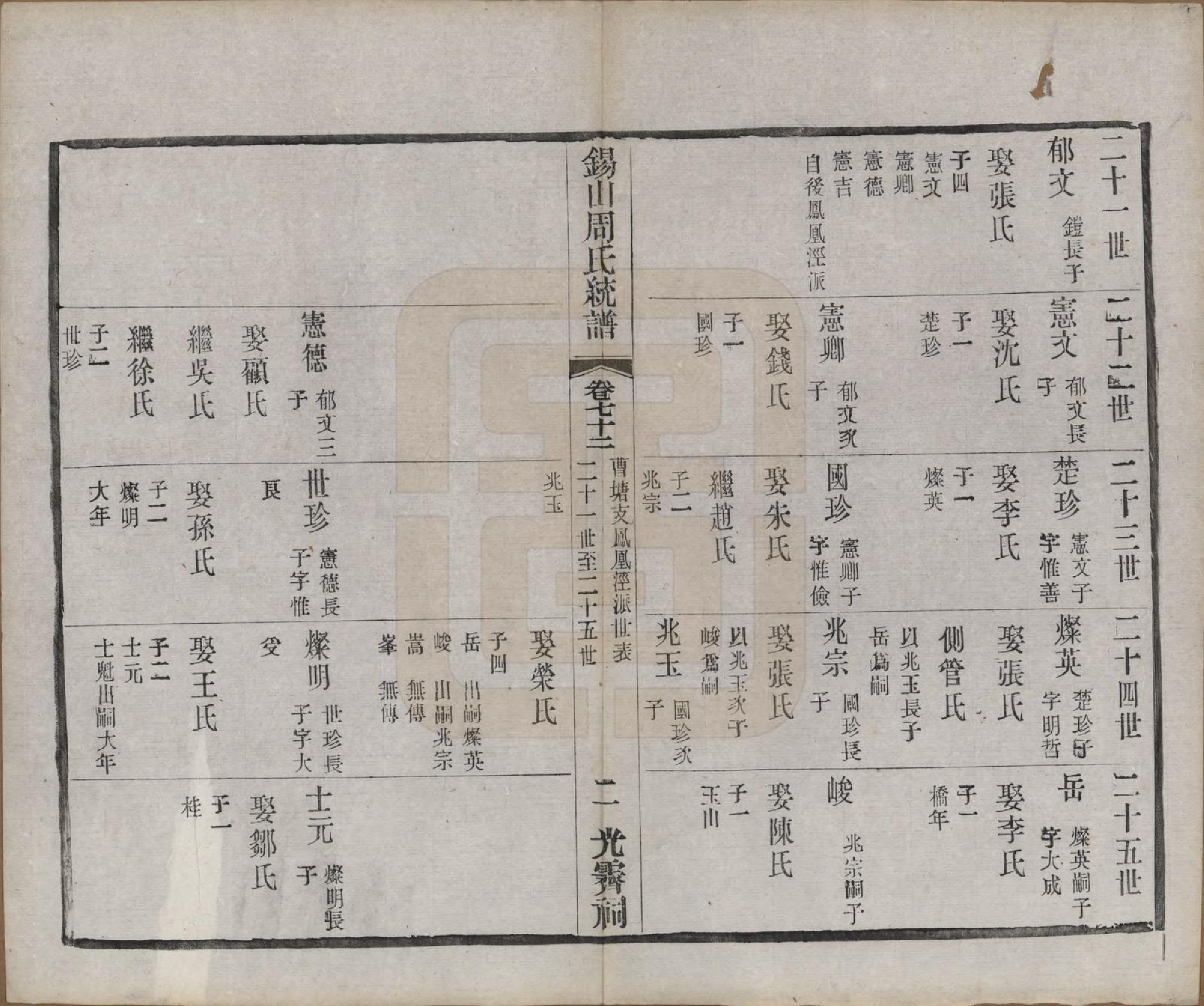 GTJP2290.周.江苏无锡.锡山周氏大统宗谱七十四卷.民国八年（1919）_072.pdf_第2页
