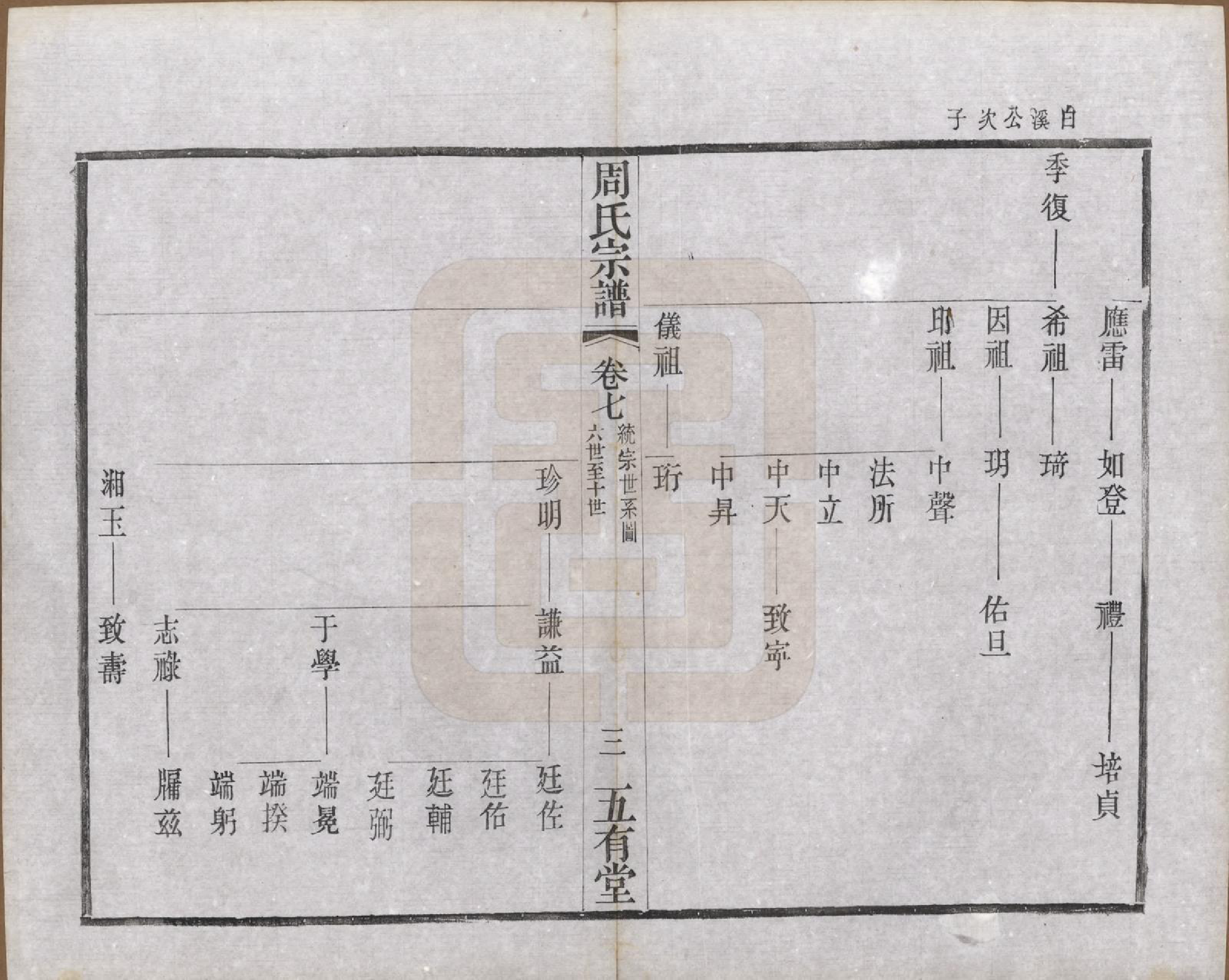 GTJP2292.周.江苏武进.毘陵周氏宗谱十卷.民国二十六年（1937）_007.pdf_第3页