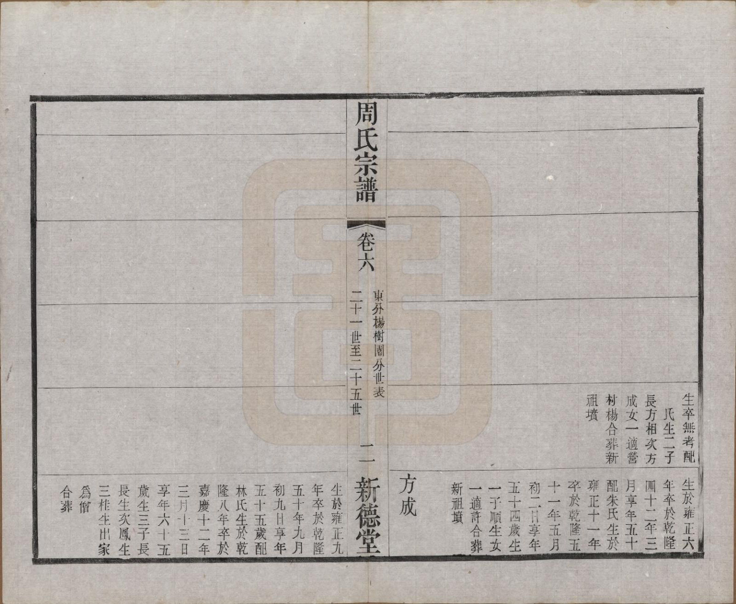 GTJP2296.周.江苏武进.毘陵周氏宗谱八卷.民国二十四年（1935）_006.pdf_第2页