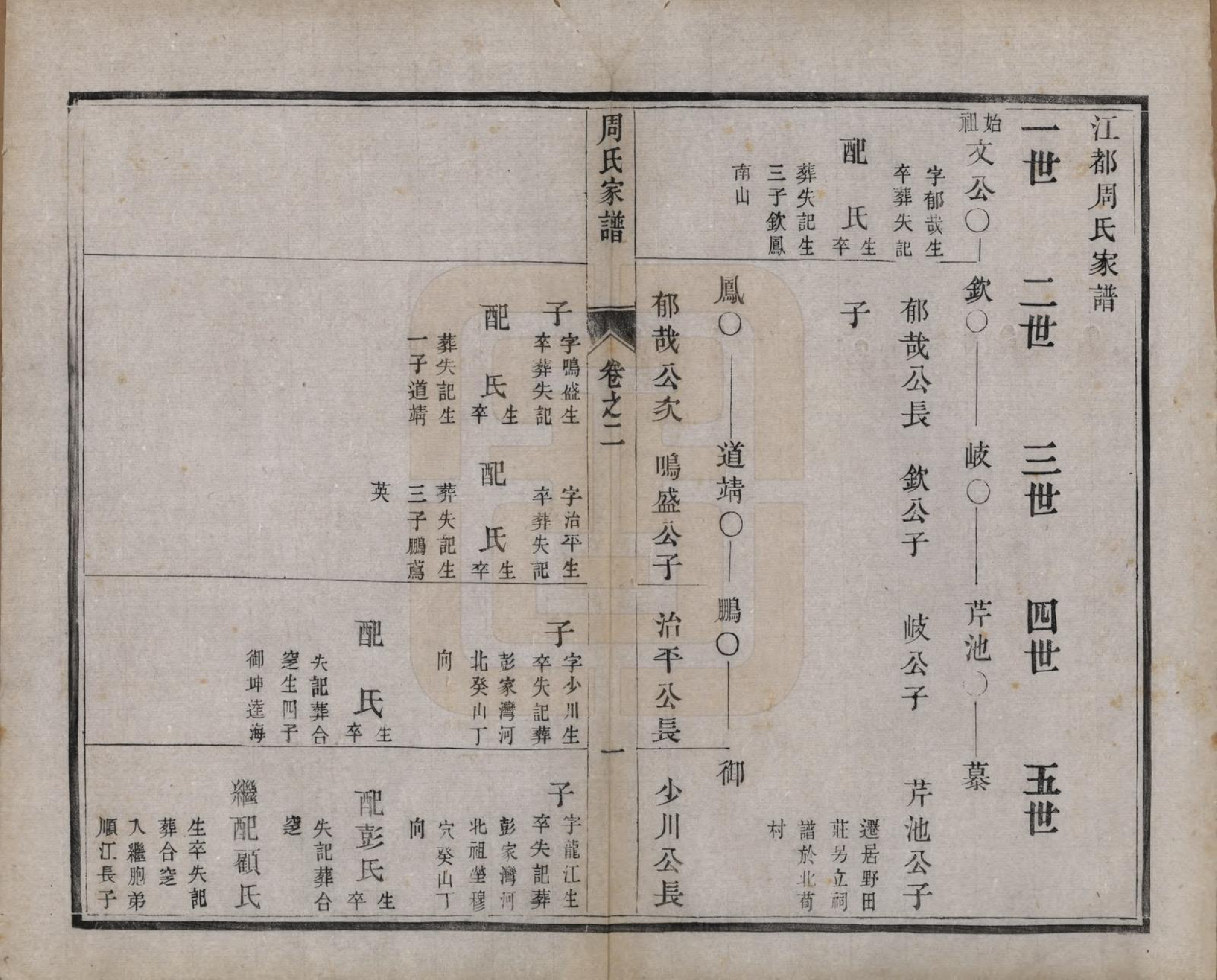 GTJP2310.周.江苏江都.江都周氏家谱六卷.民国十三年（1924）_002.pdf_第1页