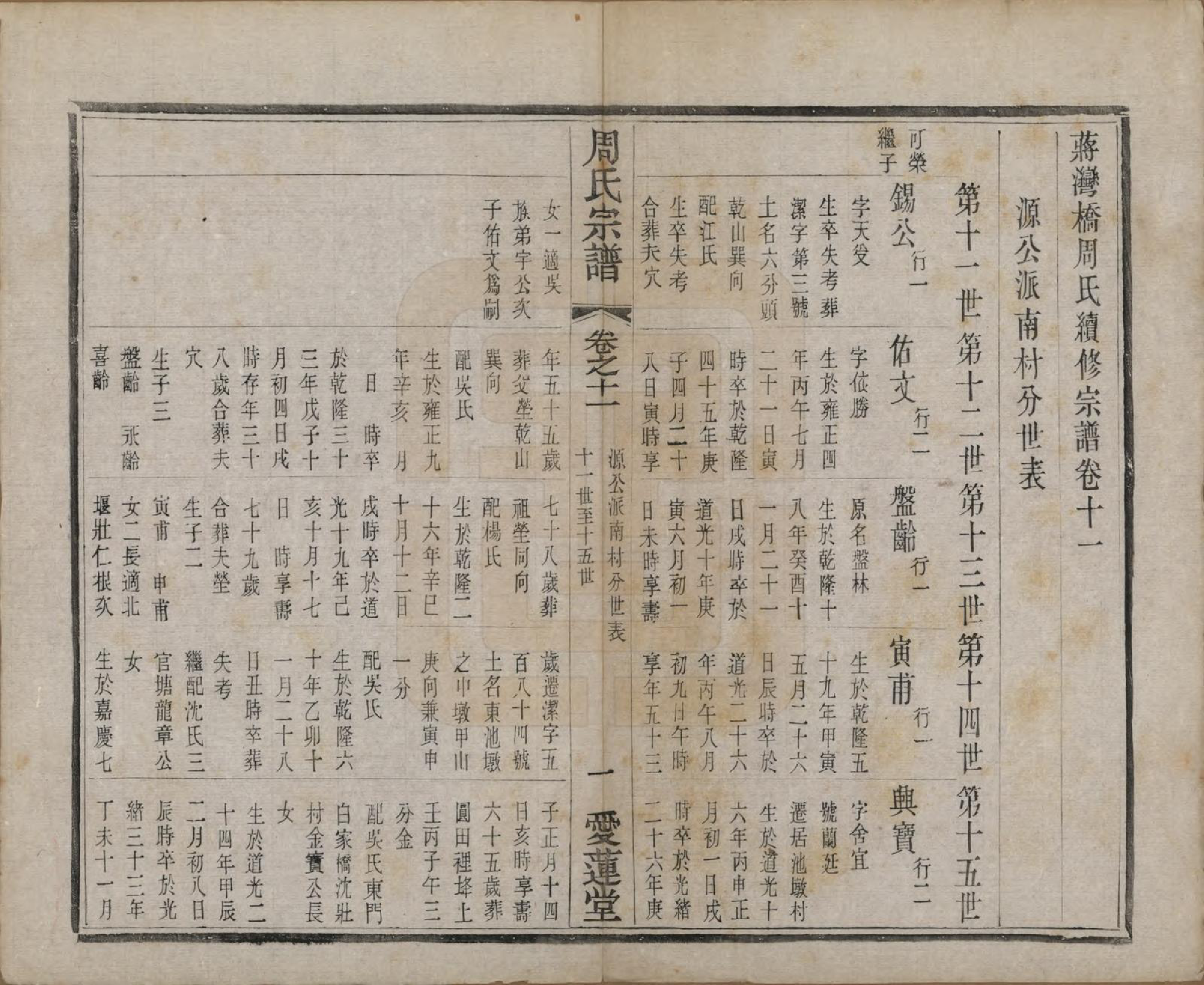 GTJP2316.周.江苏常州.蒋湾桥周氏宗谱十四卷.民国四年（1915）_011.pdf_第1页