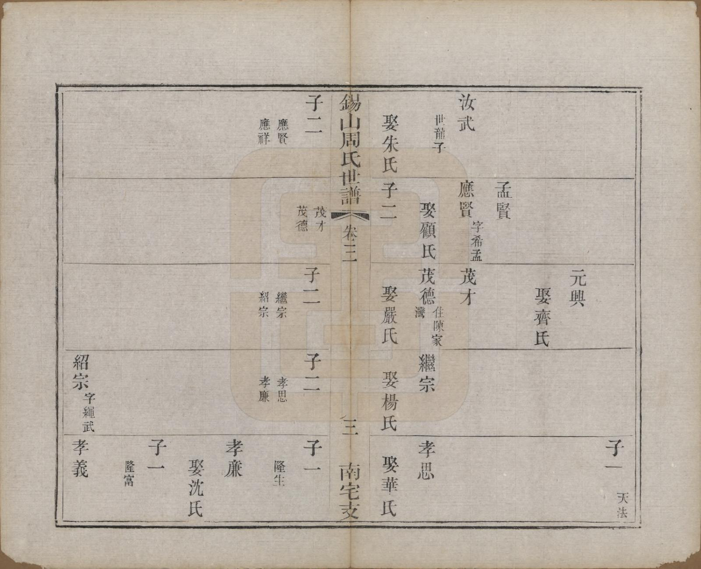 GTJP2328.周.江苏无锡.锡山周氏世谱十二卷.清光绪七年（1881）_003.pdf_第3页
