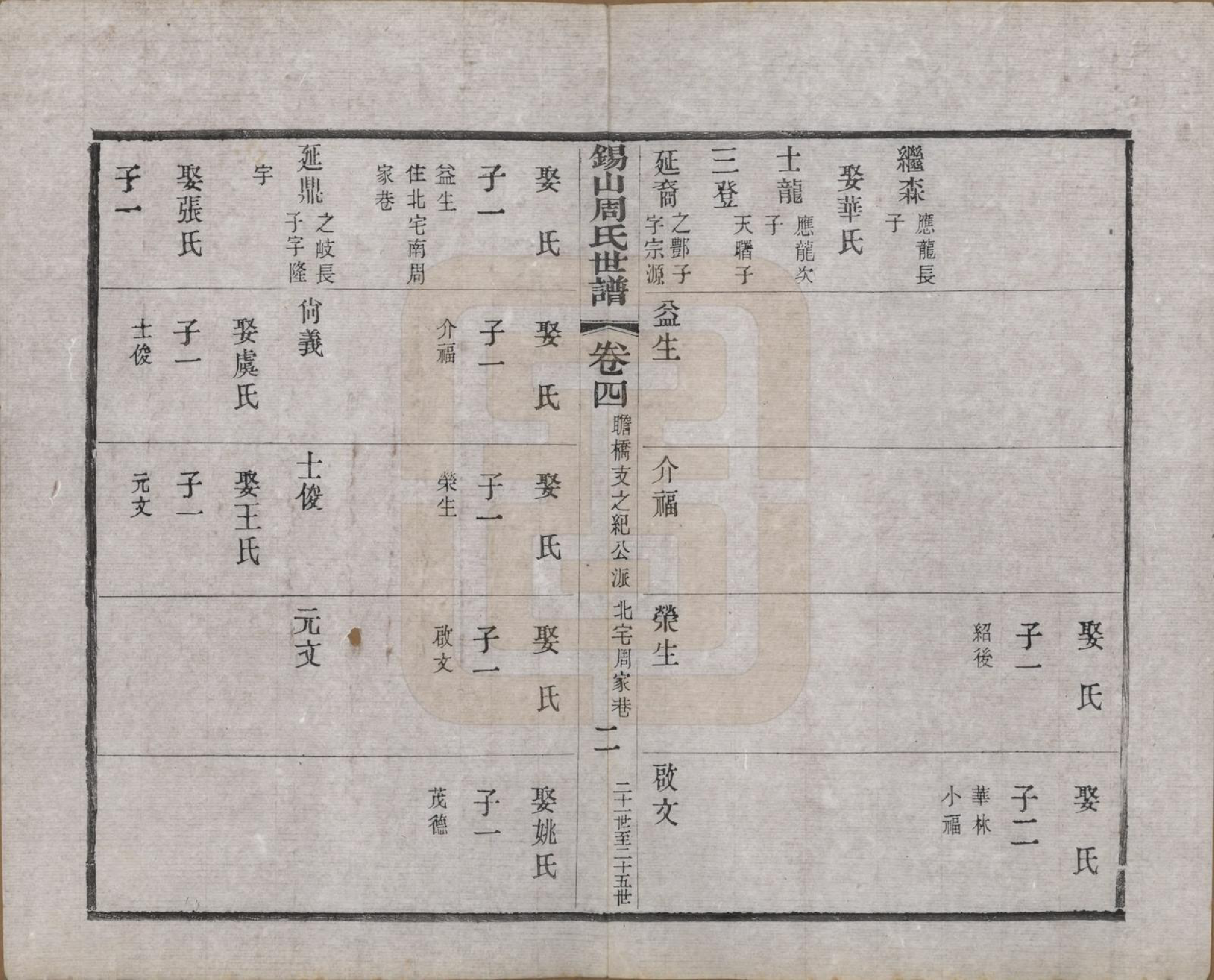 GTJP2332.周.江苏无锡.锡山周氏世谱九卷首一卷附光霁祠征信录.清光绪三十三年（1907）_004.pdf_第2页