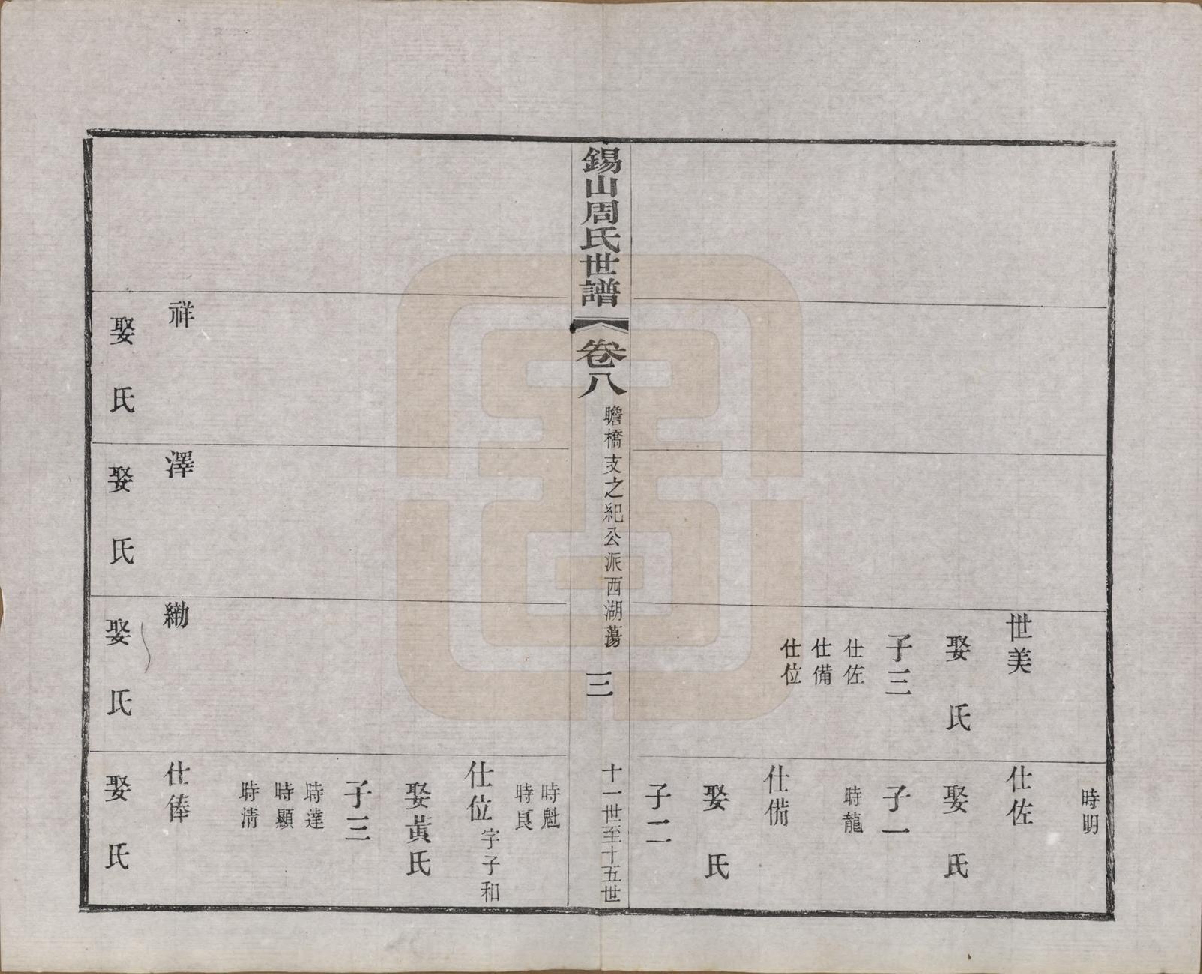 GTJP2332.周.江苏无锡.锡山周氏世谱九卷首一卷附光霁祠征信录.清光绪三十三年（1907）_008.pdf_第3页