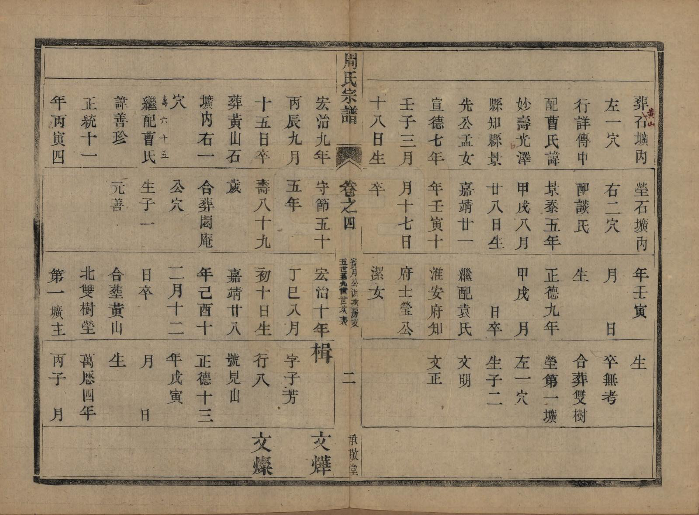 GTJP2333.周.江苏镇江.润州周氏重修宗谱十卷.清光绪三十四年（1908）_004.pdf_第2页