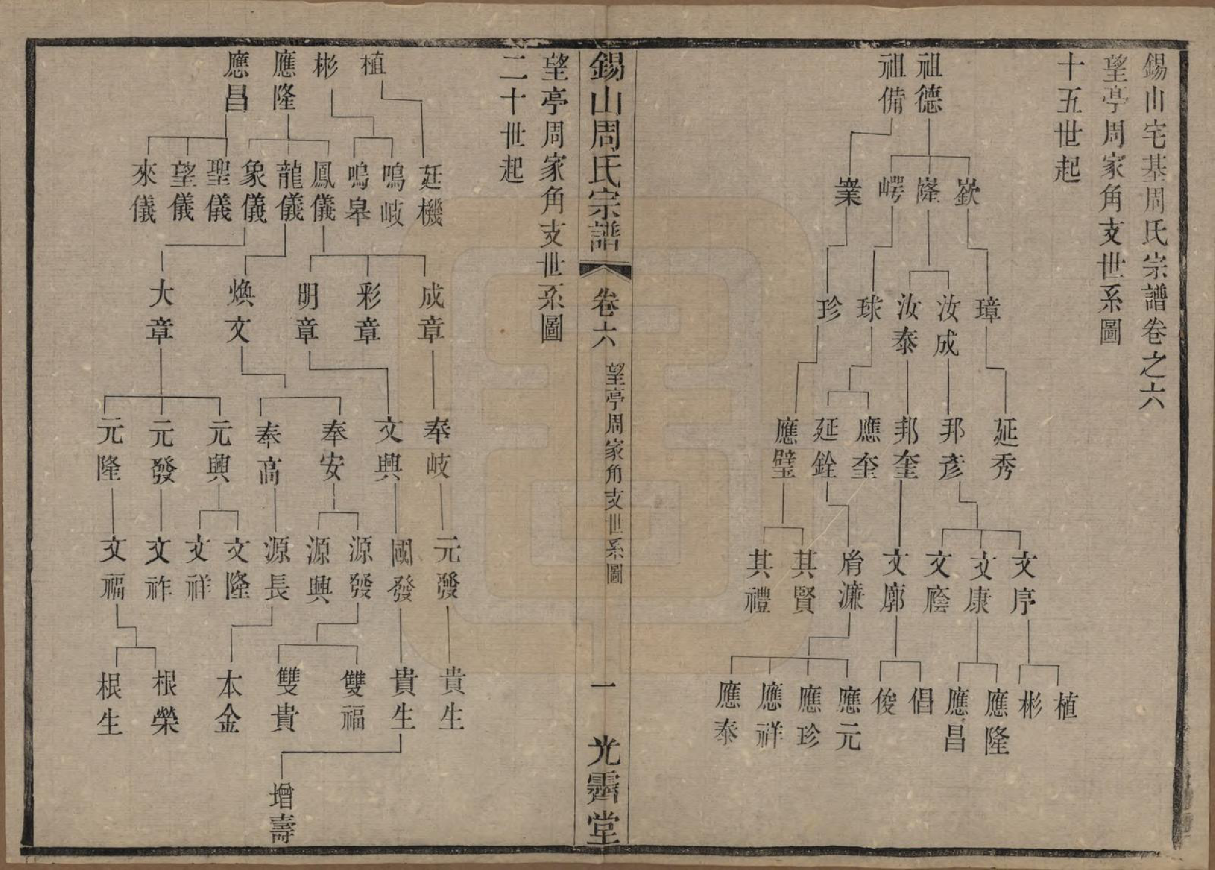 GTJP2341.周.江苏无锡.锡山周氏宗谱十二卷.清光绪十一年（1885）_006.pdf_第1页