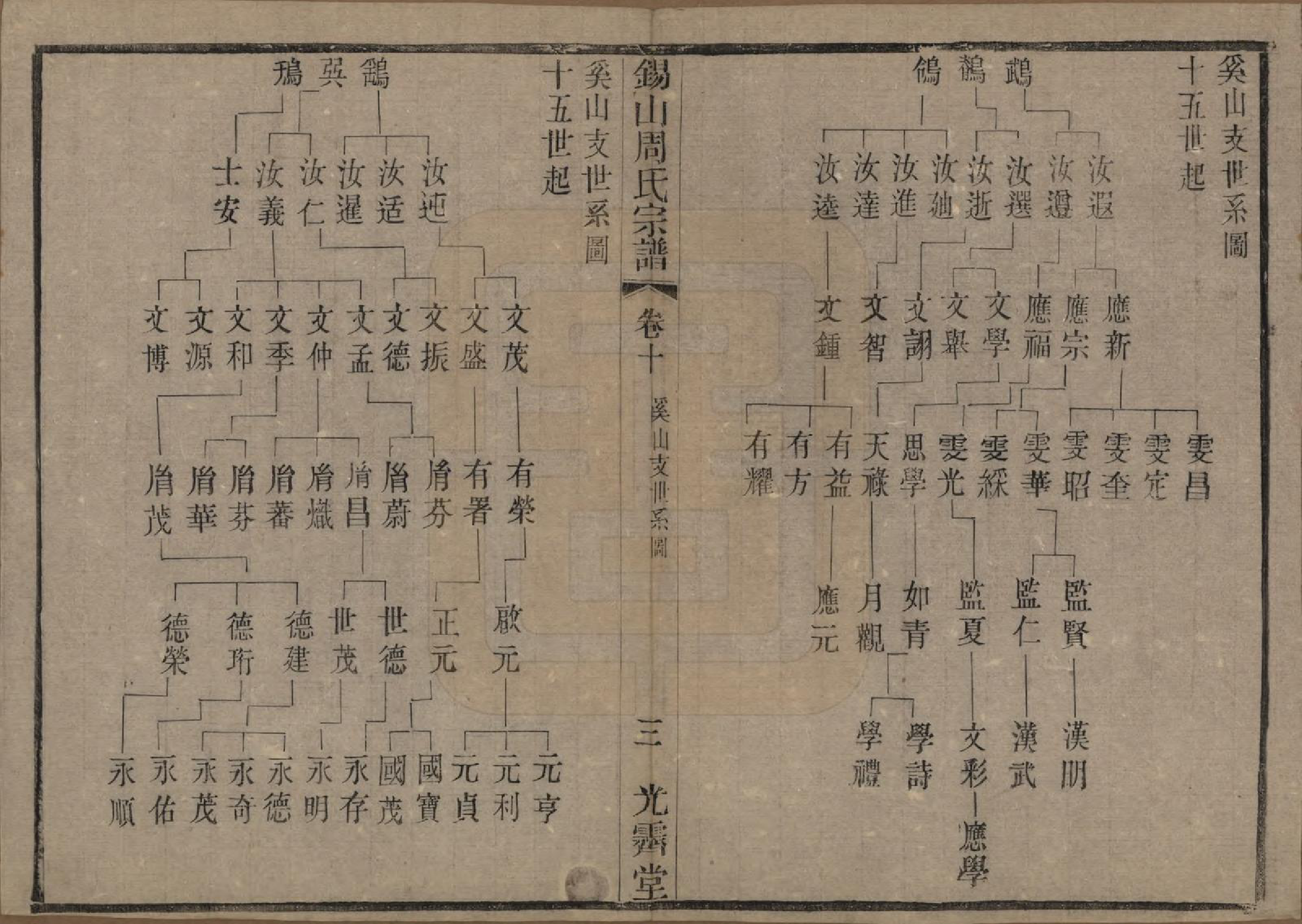 GTJP2341.周.江苏无锡.锡山周氏宗谱十二卷.清光绪十一年（1885）_010.pdf_第3页