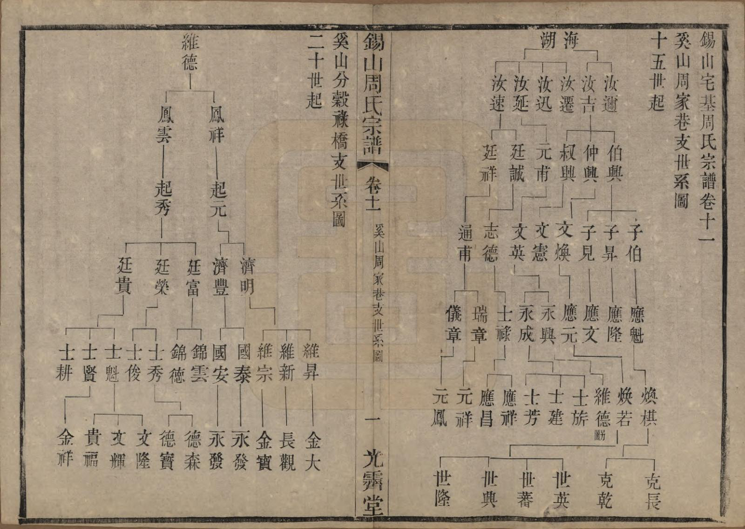 GTJP2341.周.江苏无锡.锡山周氏宗谱十二卷.清光绪十一年（1885）_011.pdf_第1页