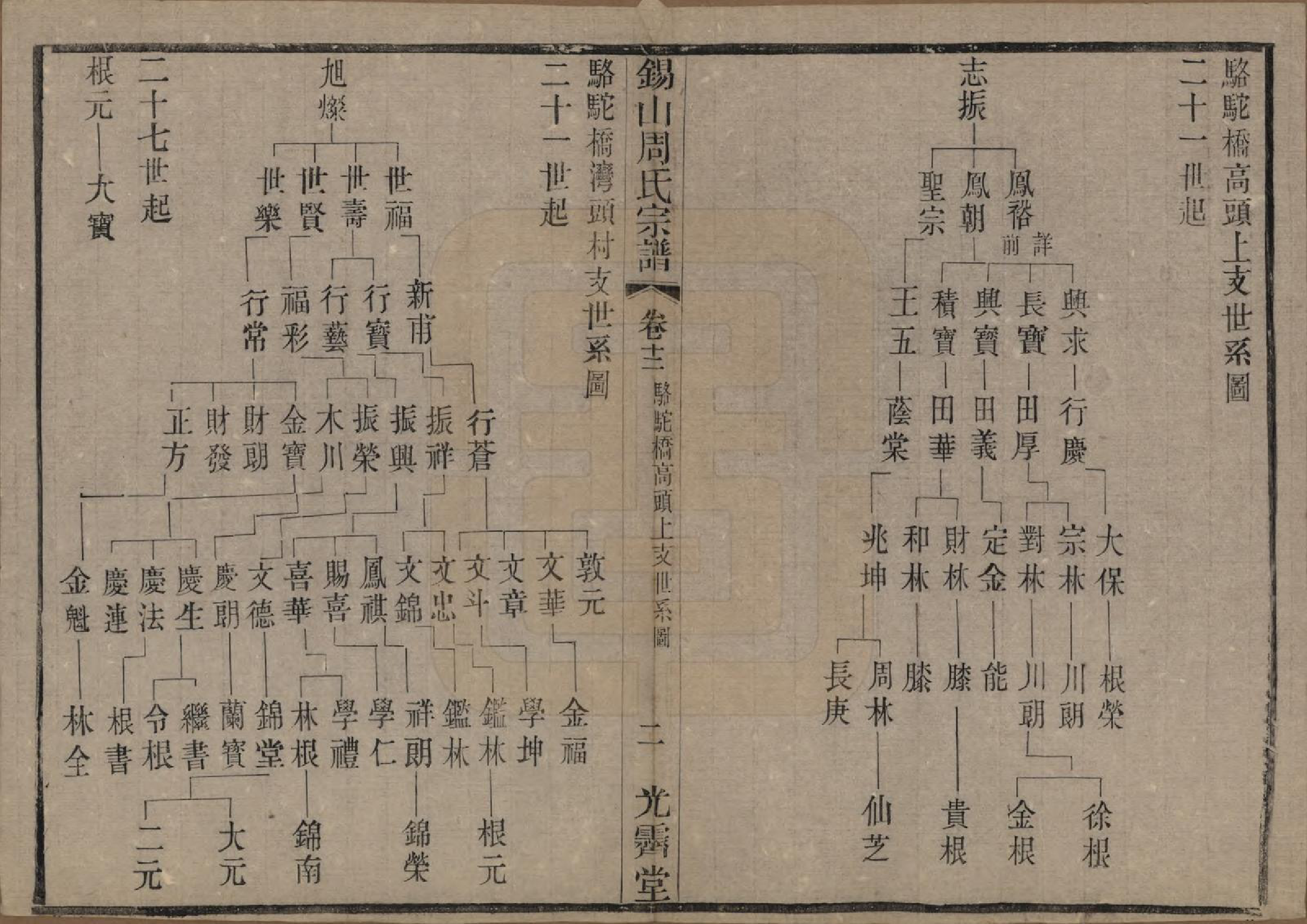 GTJP2341.周.江苏无锡.锡山周氏宗谱十二卷.清光绪十一年（1885）_012.pdf_第2页