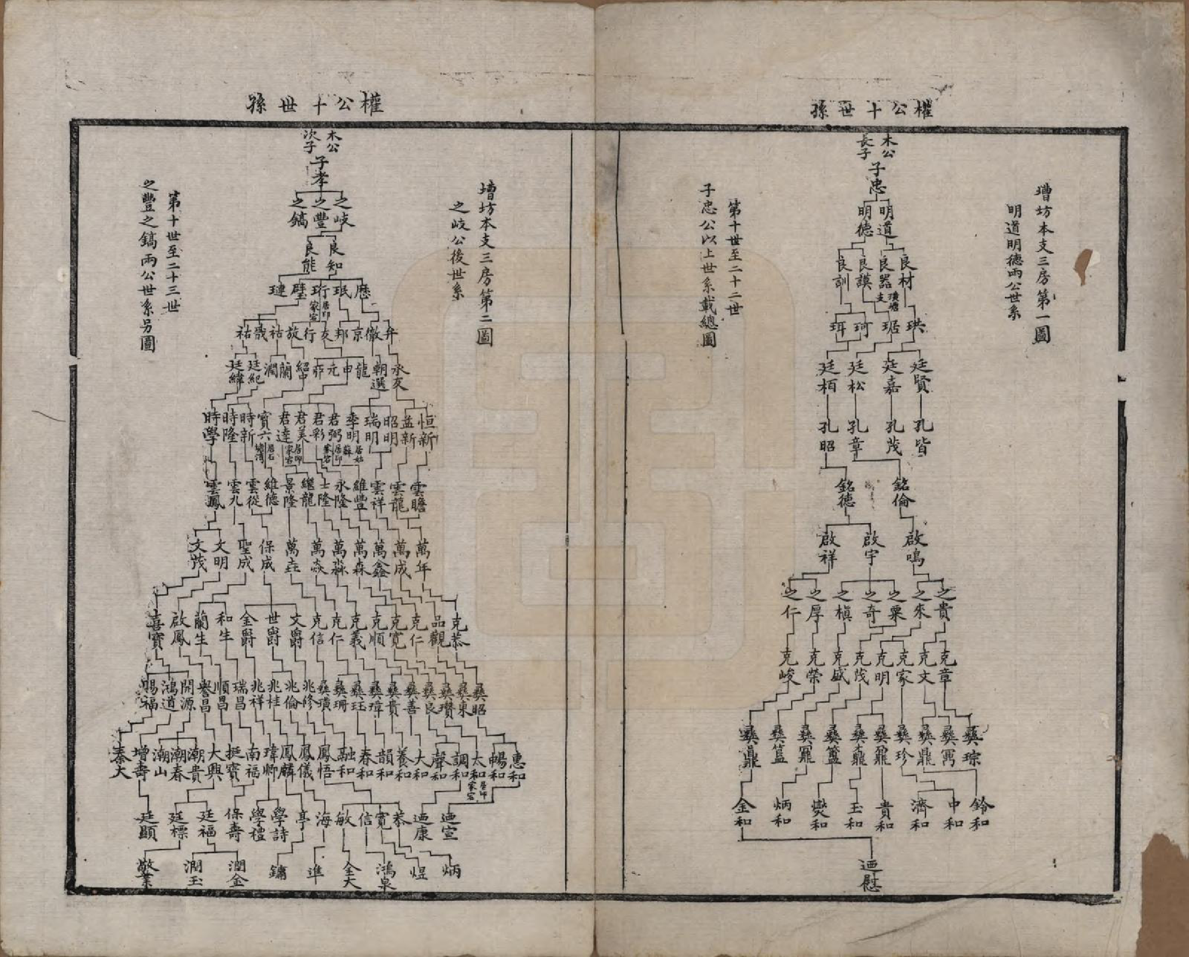 GTJP2347.周.江苏无锡.锡山周氏宗谱十六卷.清同治九年（1870）_007.pdf_第1页