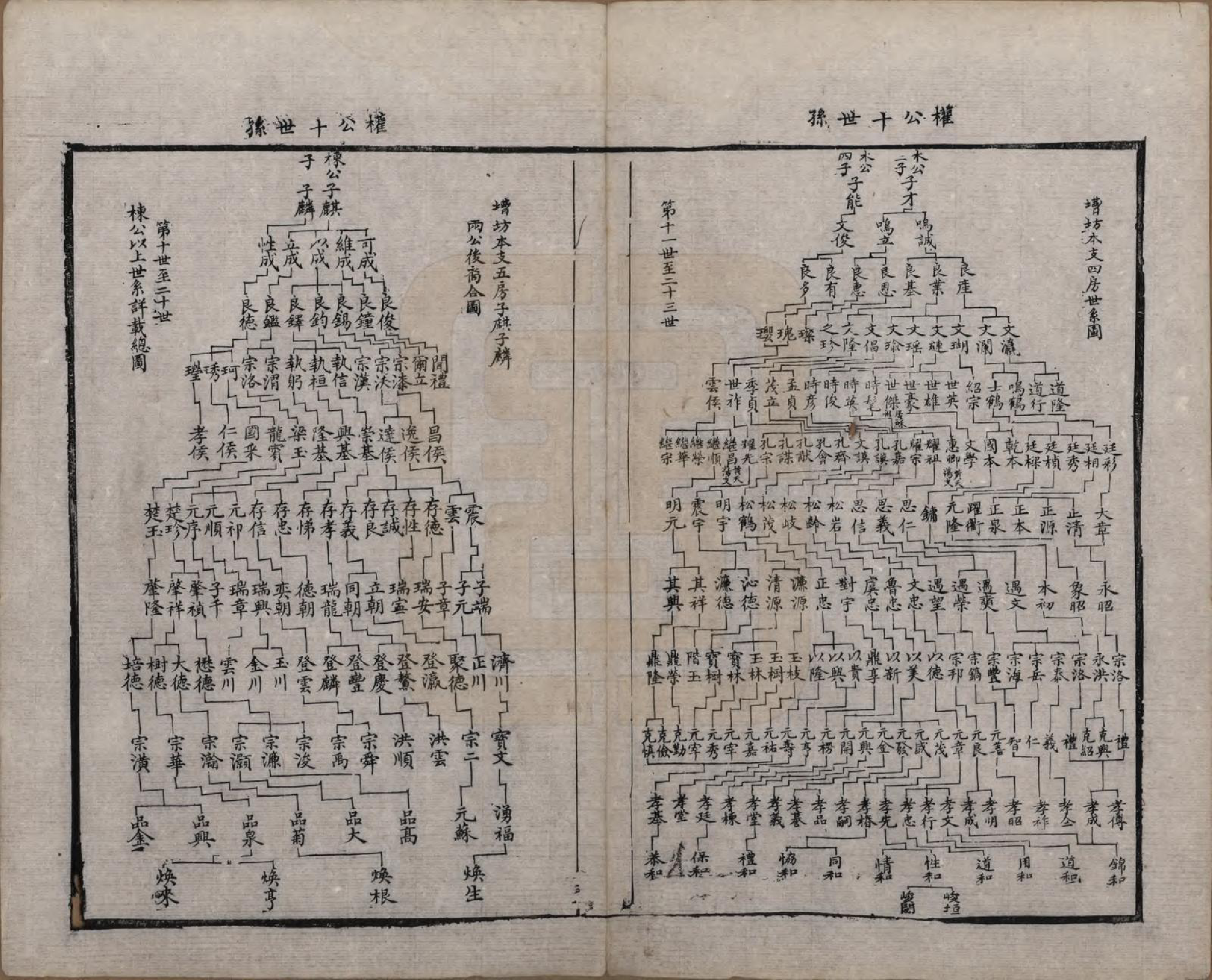 GTJP2347.周.江苏无锡.锡山周氏宗谱十六卷.清同治九年（1870）_007.pdf_第3页