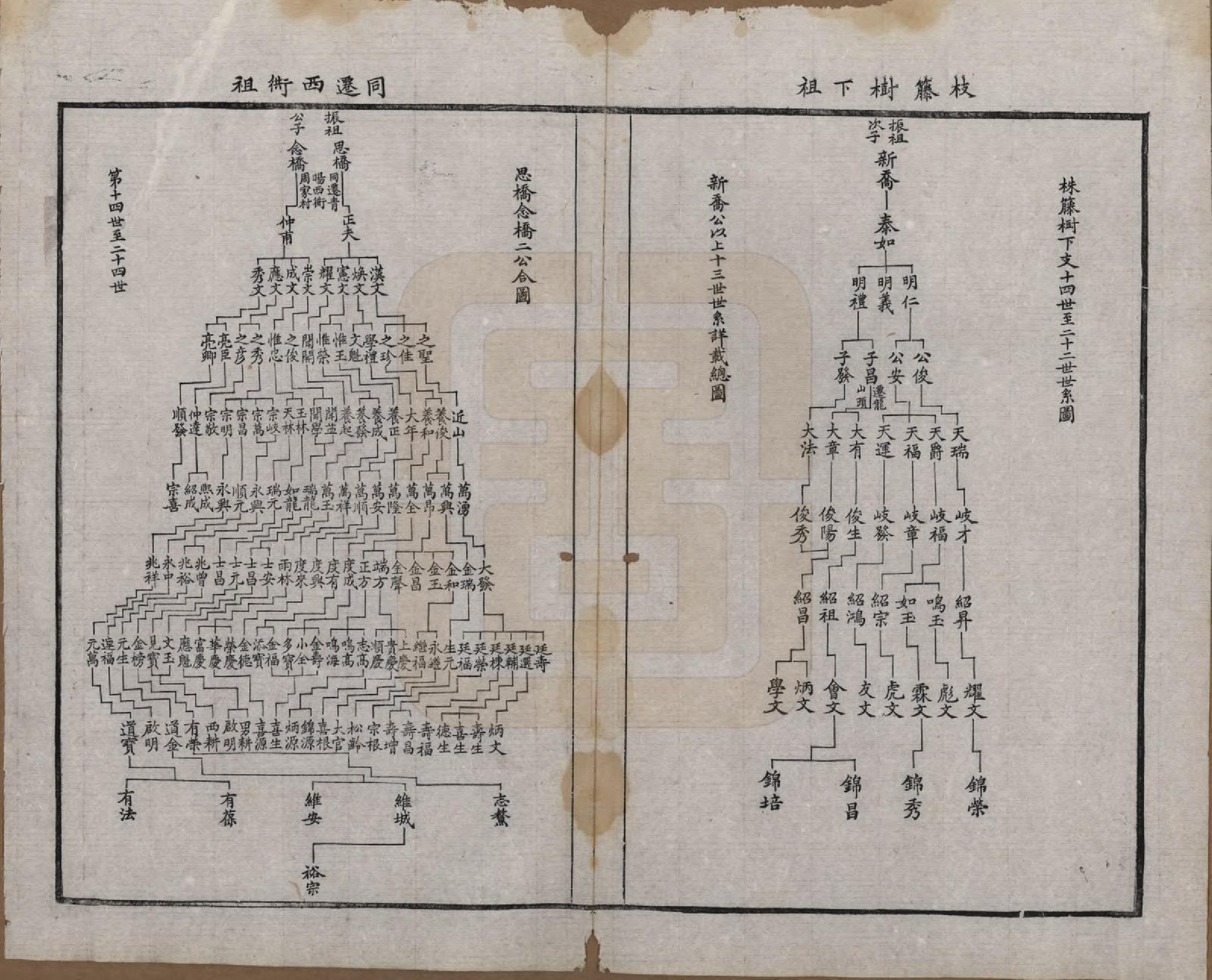 GTJP2347.周.江苏无锡.锡山周氏宗谱十六卷.清同治九年（1870）_014.pdf_第3页