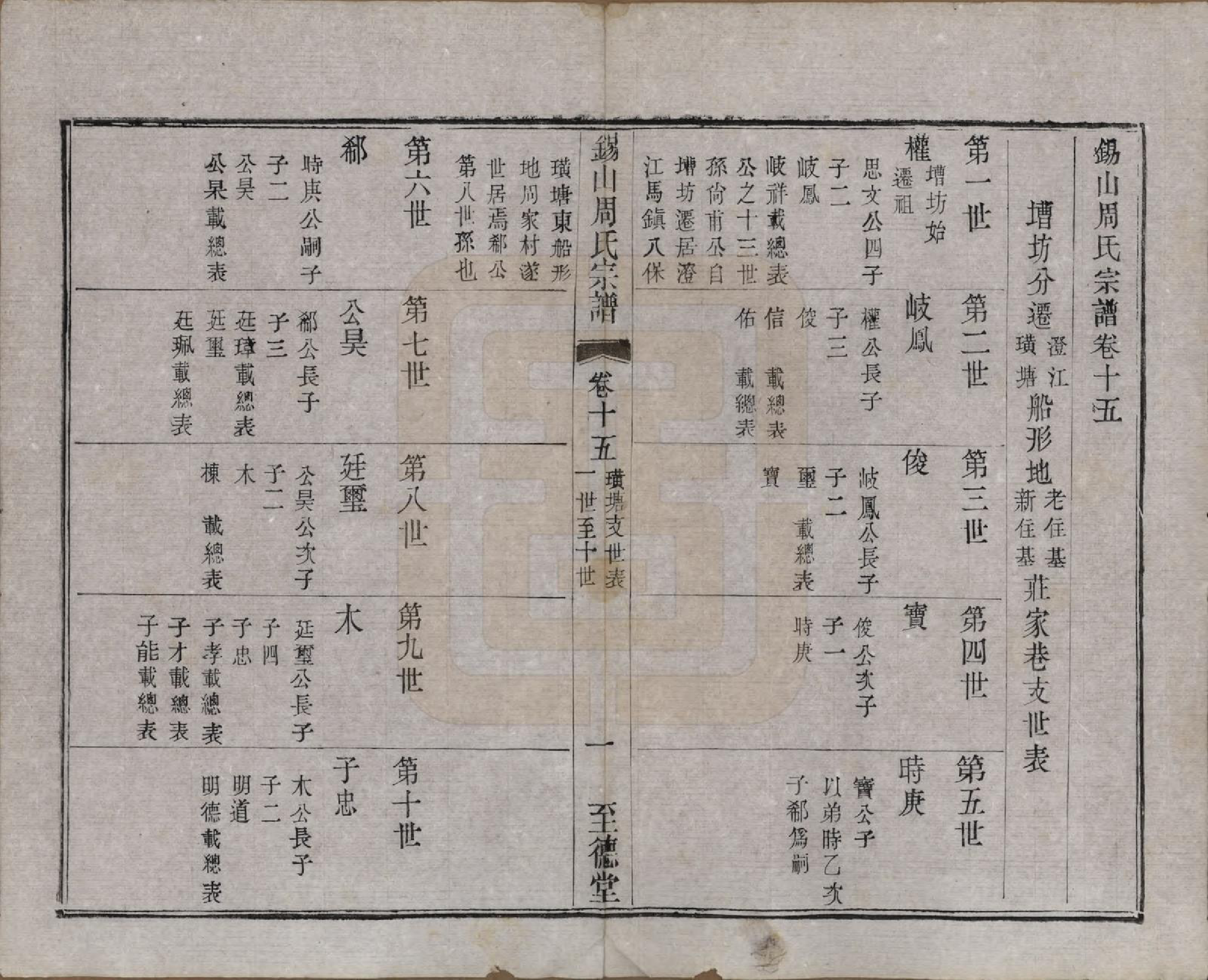 GTJP2347.周.江苏无锡.锡山周氏宗谱十六卷.清同治九年（1870）_015.pdf_第1页